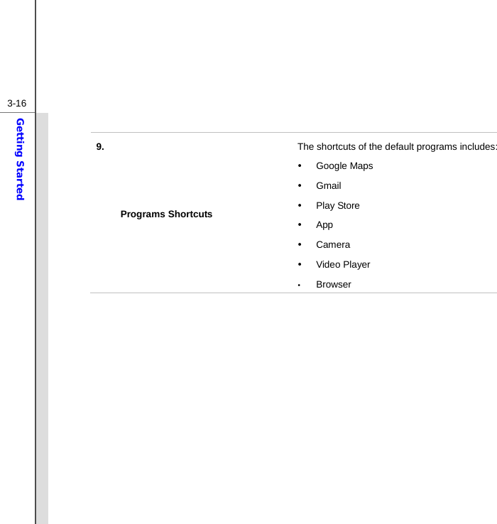  3-16Getting Started  9.Programs Shortcuts The shortcuts of the default programs includes: y Google Maps y Gmail y Play Store  y App y Camera y Video Player y Browser             
