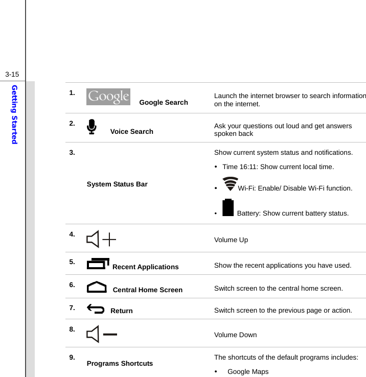  3-15Getting Started 1.   Google Search   Launch the internet browser to search information on the internet. 2.     Voice Search  Ask your questions out loud and get answers spoken back 3.System Status Bar Show current system status and notifications. y  Time 16:11: Show current local time. y Wi-Fi: Enable/ Disable Wi-Fi function. y   Battery: Show current battery status. 4. Volume Up 5.  Recent Applications Show the recent applications you have used. 6.   Central Home Screen Switch screen to the central home screen. 7.   Return   Switch screen to the previous page or action. 8. Volume Down 9. Programs Shortcuts The shortcuts of the default programs includes: y Google Maps 