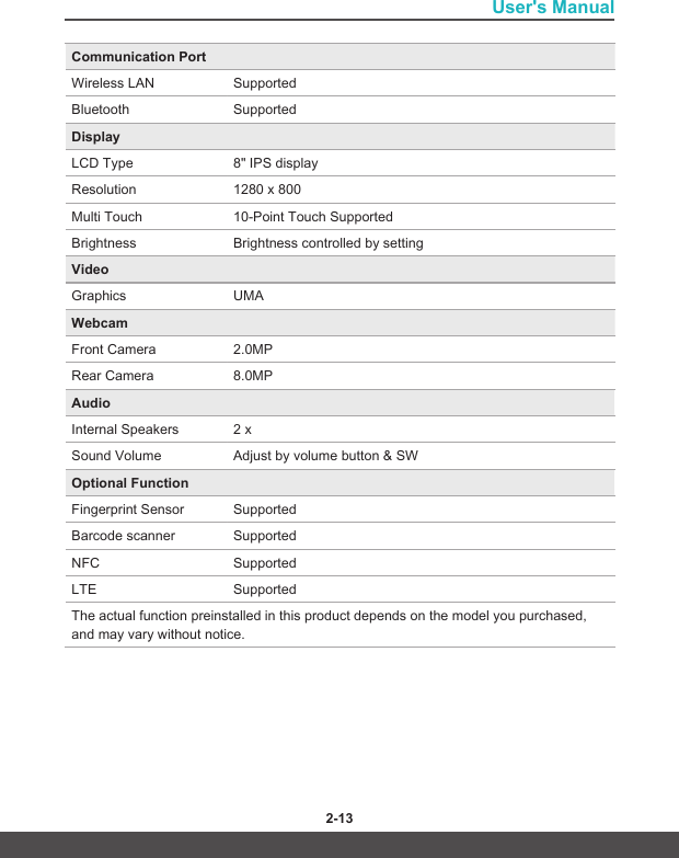 Page 21 of Micro Star MSNB32 Tablet PC User Manual 