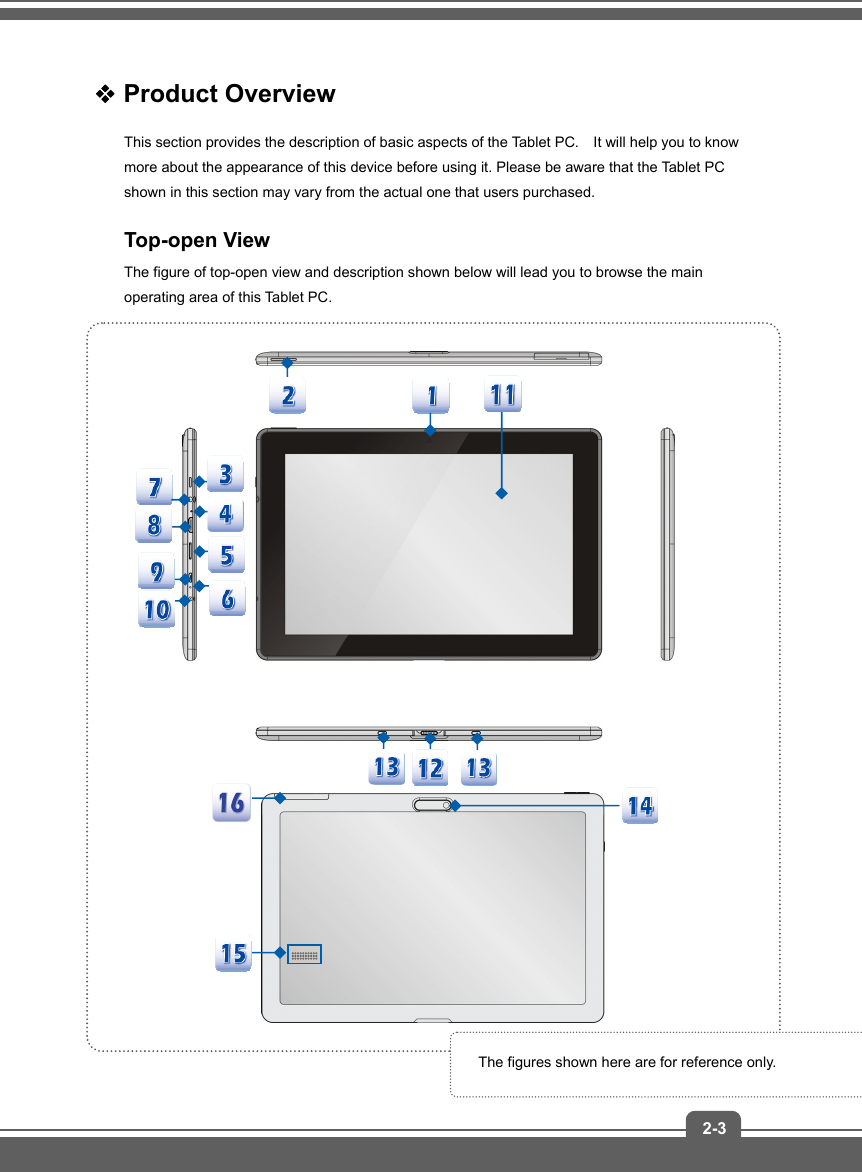   2-3 Product Overview This section provides the description of basic aspects of the Tablet PC.    It will help you to know more about the appearance of this device before using it. Please be aware that the Tablet PC shown in this section may vary from the actual one that users purchased. Top-open View   The figure of top-open view and description shown below will lead you to browse the main operating area of this Tablet PC.                       The figures shown here are for reference only. 