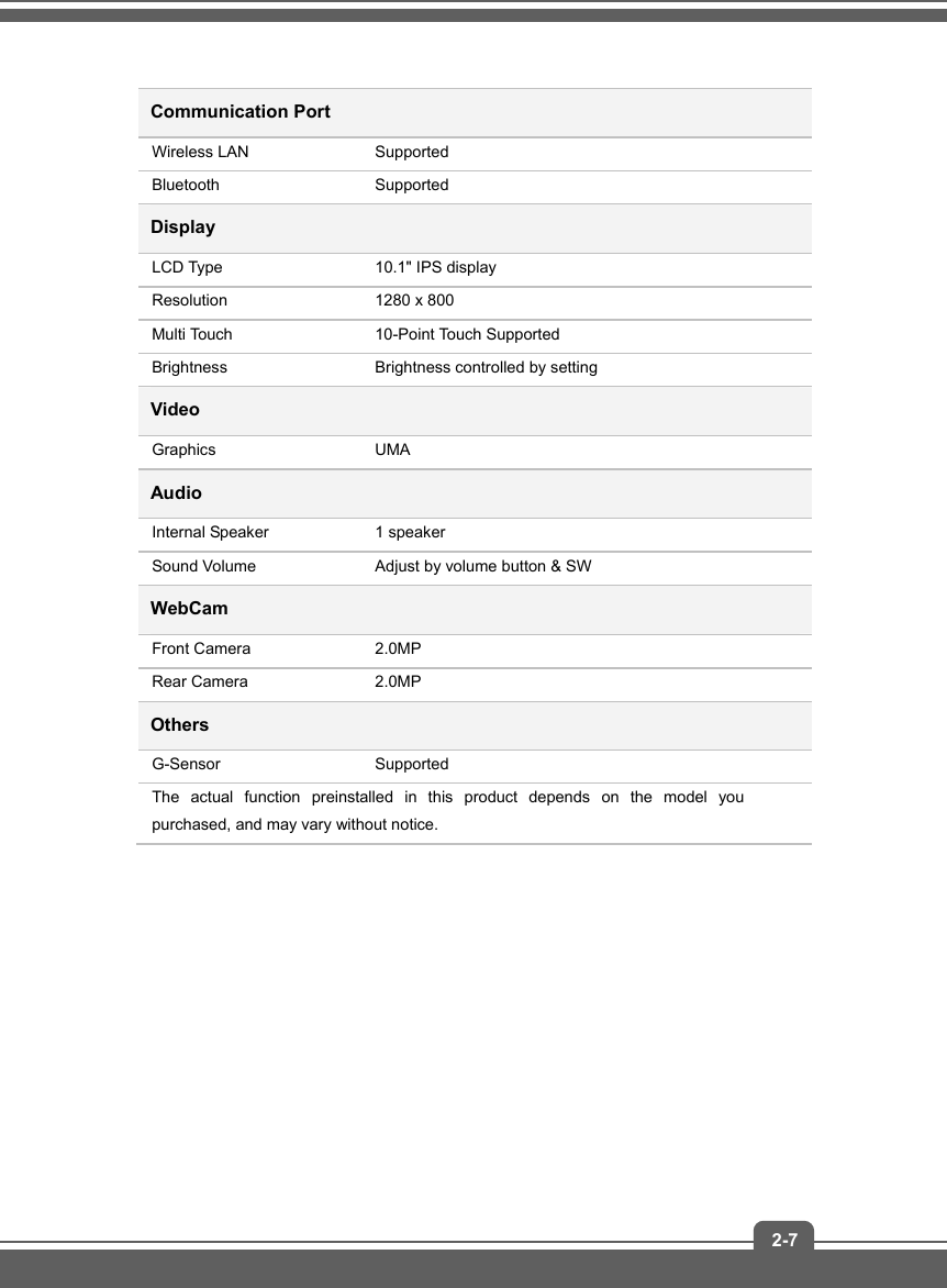   2-7Communication Port Wireless LAN  Supported Bluetooth  Supported Display LCD Type  10.1&quot; IPS display Resolution  1280 x 800 Multi Touch  10-Point Touch Supported Brightness  Brightness controlled by setting Video Graphics  UMA  Audio Internal Speaker  1 speaker   Sound Volume  Adjust by volume button &amp; SW WebCam Front Camera  2.0MP  Rear Camera  2.0MP  Others G-Sensor  Supported The actual function preinstalled in this product depends on the model you purchased, and may vary without notice.       