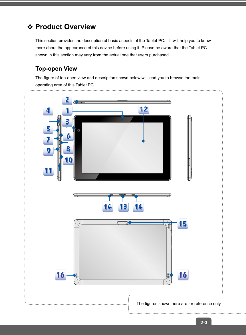   2-3 Product Overview This section provides the description of basic aspects of the Tablet PC.    It will help you to know more about the appearance of this device before using it. Please be aware that the Tablet PC shown in this section may vary from the actual one that users purchased. Top-open View   The figure of top-open view and description shown below will lead you to browse the main operating area of this Tablet PC.                       The figures shown here are for reference only. 