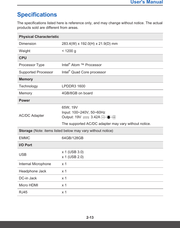 User&apos;s Manual2-12 2-13SpecificationsThe specifications listed here is reference only, and may change without notice. The actual products sold are different from areas. Physical CharacteristicDimension 283.4(W) x 192.0(H) x 21.9(D) mmWeight &lt; 1200 gCPUProcessor Type Intel® Atom ™ ProcessorSupported Processor Intel® Quad Core processorMemoryTechnology LPDDR3 1600 Memory 4GB/8GB on boardPowerAC/DC Adapter65W, 19V Input:100~240V,50~60Hz Output: 19V   3.42A The supported AC/DC adapter may vary without notice.Storage (Note: items listed below may vary without notice)EMMC 64GB/128GBI/O PortUSB x 1 (USB 3.0) x 1 (USB 2.0)Internal Microphone x 1Headphone Jack x 1 DC-in Jack x 1Micro HDMI x 1 RJ45 x 1 