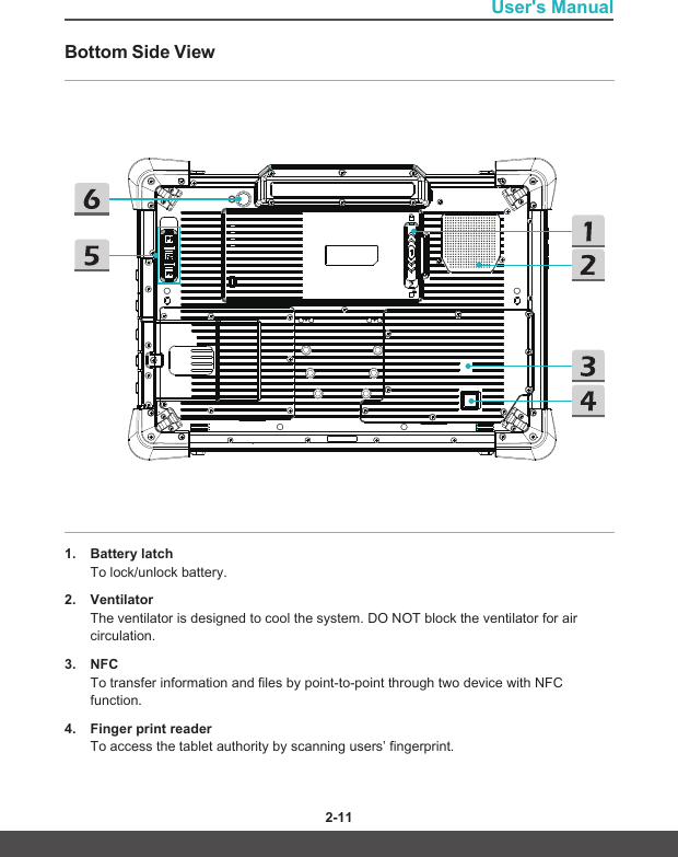 User&apos;s Manual2-10 2-11Bottom Side View1.  Battery latchTo lock/unlock battery.2.  VentilatorThe ventilator is designed to cool the system. DO NOT block the ventilator for air circulation.3.  NFC To transfer information and files by point-to-point through two device with NFC function.4.  Finger print readerTo access the tablet authority by scanning users’ fingerprint.