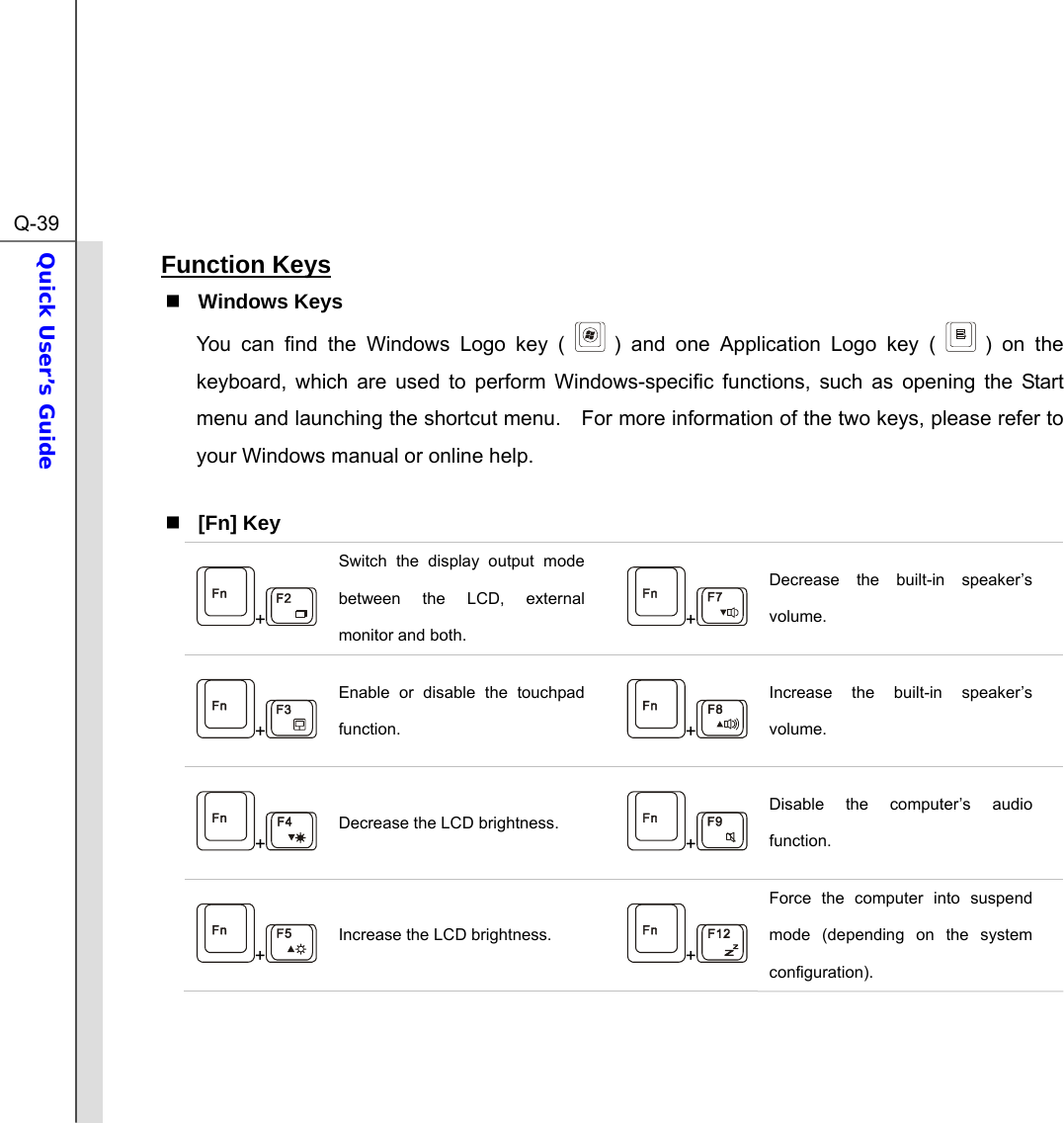  Q-39Quick User’s Guide  Function Keys  Windows Keys You can find the Windows Logo key (   ) and one Application Logo key (   ) on the keyboard, which are used to perform Windows-specific functions, such as opening the Start menu and launching the shortcut menu.    For more information of the two keys, please refer to your Windows manual or online help.   [Fn] Key +Switch the display output mode between the LCD, external monitor and both. +Decrease the built-in speaker’s volume. +Enable or disable the touchpad function.  +Increase the built-in speaker’s volume. +Decrease the LCD brightness. +Disable the computer’s audio function. +Increase the LCD brightness. +Force the computer into suspend mode (depending on the system configuration).    