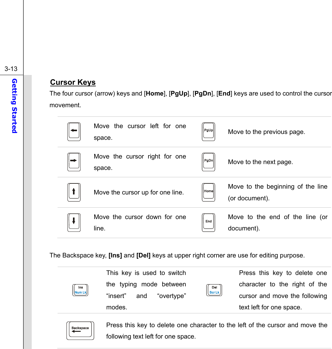  3-13 Getting Started  Cursor Keys The four cursor (arrow) keys and [Home], [PgUp], [PgDn], [End] keys are used to control the cursor movement.  Move the cursor left for one space.   Move to the previous page.  Move the cursor right for one space.   Move to the next page.  Move the cursor up for one line.   Move to the beginning of the line (or document).  Move the cursor down for one line.   Move to the end of the line (or document).  The Backspace key, [Ins] and [Del] keys at upper right corner are use for editing purpose.  This key is used to switch the typing mode between “insert” and “overtype” modes.  Press this key to delete one character to the right of the cursor and move the following text left for one space.  Press this key to delete one character to the left of the cursor and move the following text left for one space. 