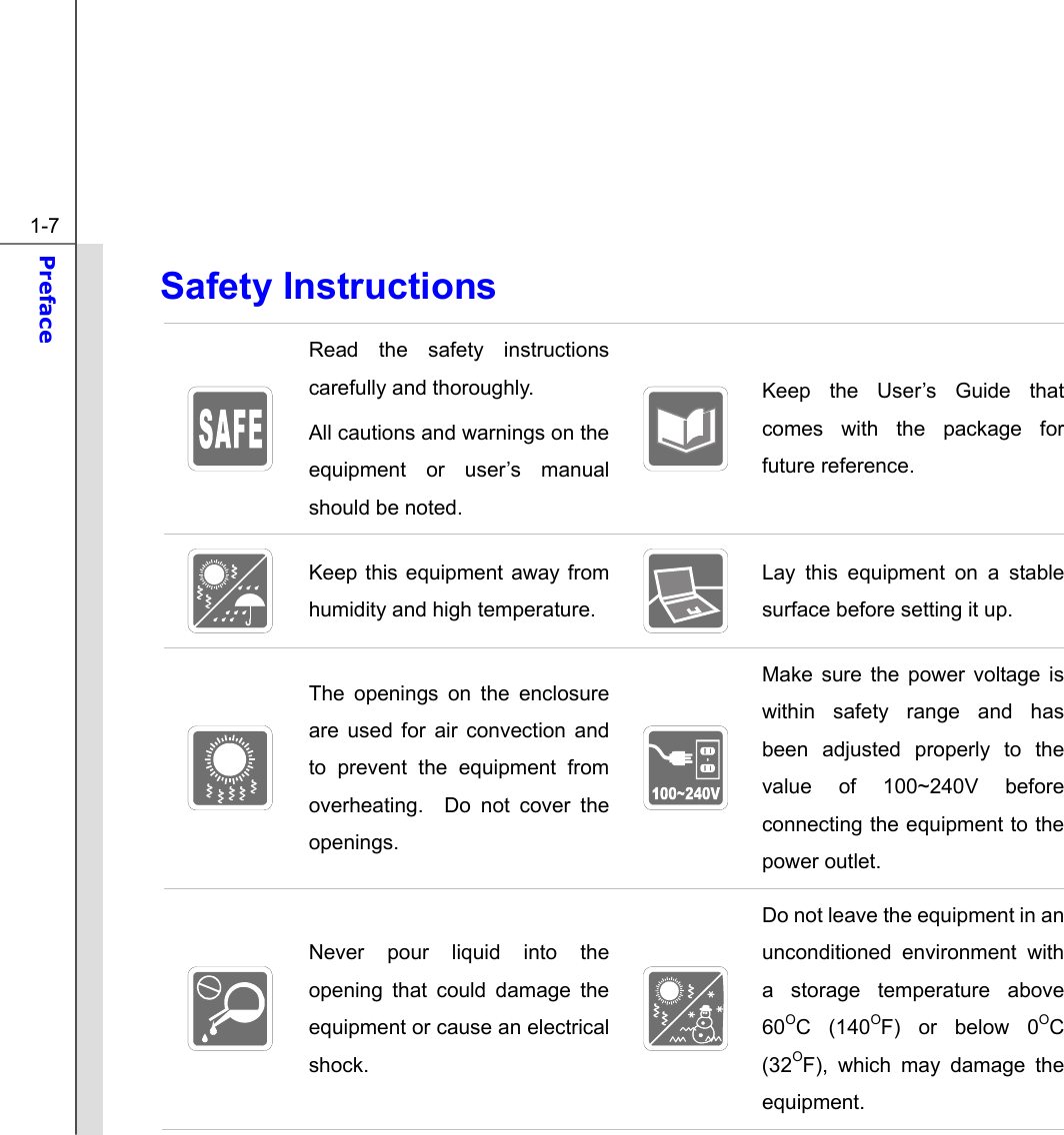  1-7 Preface  Safety Instructions  Read the safety instructions carefully and thoroughly.   All cautions and warnings on the equipment or user’s manual should be noted.  Keep the User’s Guide that comes with the package for future reference.  Keep this equipment away from humidity and high temperature.   Lay this equipment on a stable surface before setting it up.  The openings on the enclosure are used for air convection and to prevent the equipment from overheating.  Do not cover the openings.  Make sure the power voltage is within safety range and has been adjusted properly to the value of 100~240V before connecting the equipment to the power outlet.  Never pour liquid into the opening that could damage the equipment or cause an electrical shock.   Do not leave the equipment in an unconditioned environment with a storage temperature above 60OC (140OF) or below 0OC (32OF), which may damage the equipment. 