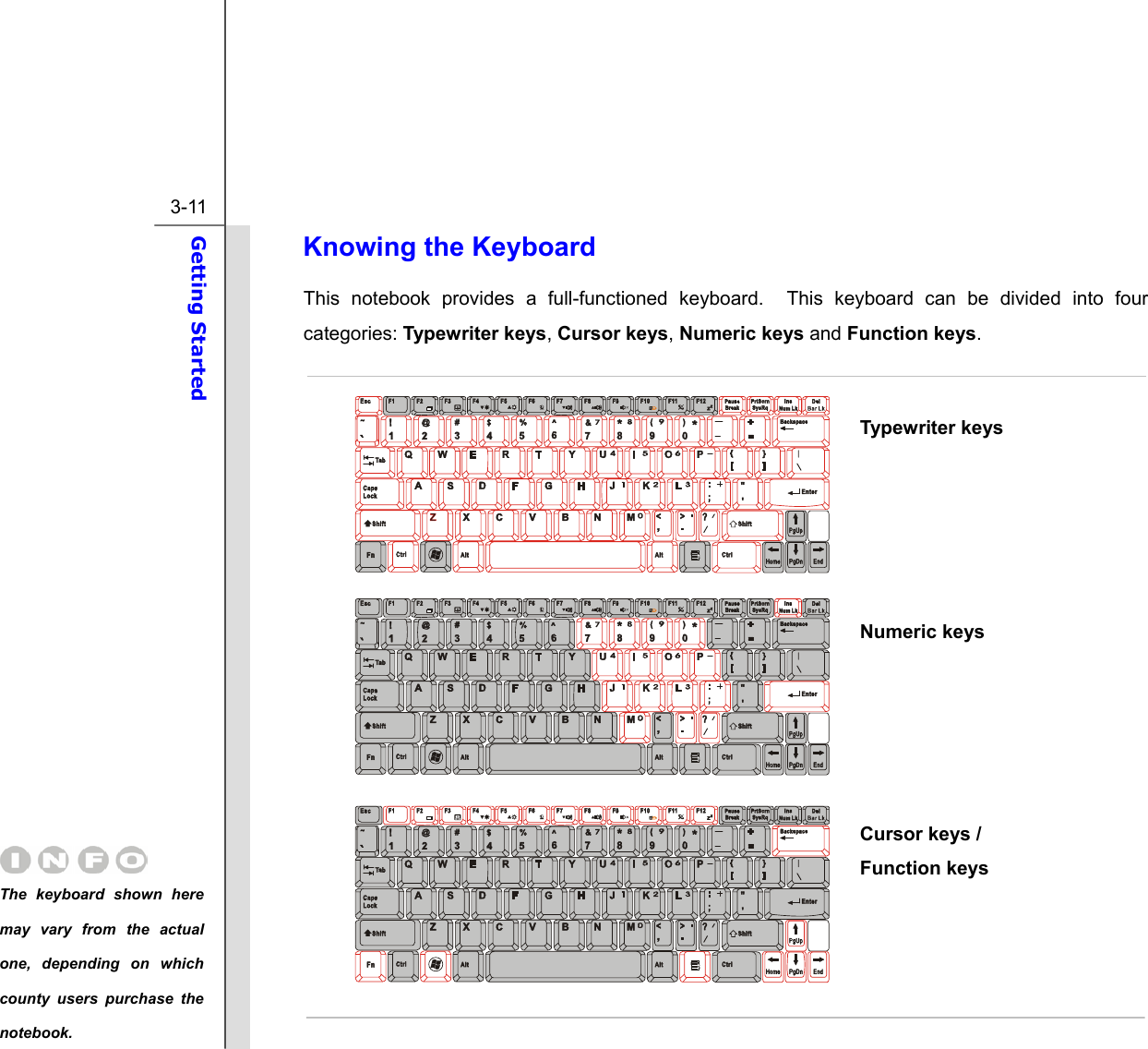  3-11 Getting Started  Knowing the Keyboard This notebook provides a full-functioned keyboard.  This keyboard can be divided into four categories: Typewriter keys, Cursor keys, Numeric keys and Function keys.           The keyboard shown here may vary from the actual one, depending on which county users purchase the notebook. Typewriter keys Numeric keys Cursor keys / Function keys 