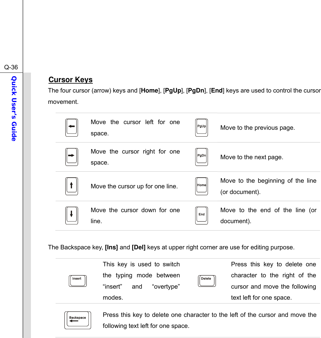  Q-36Quick User’s Guide  Cursor Keys The four cursor (arrow) keys and [Home], [PgUp], [PgDn], [End] keys are used to control the cursor movement.  Move the cursor left for one space.   Move to the previous page.  Move the cursor right for one space.   Move to the next page.  Move the cursor up for one line.   Move to the beginning of the line (or document).  Move the cursor down for one line.   Move to the end of the line (or document).  The Backspace key, [Ins] and [Del] keys at upper right corner are use for editing purpose.  This key is used to switch the typing mode between “insert” and “overtype” modes.  Press this key to delete one character to the right of the cursor and move the following text left for one space.  Press this key to delete one character to the left of the cursor and move the following text left for one space. 