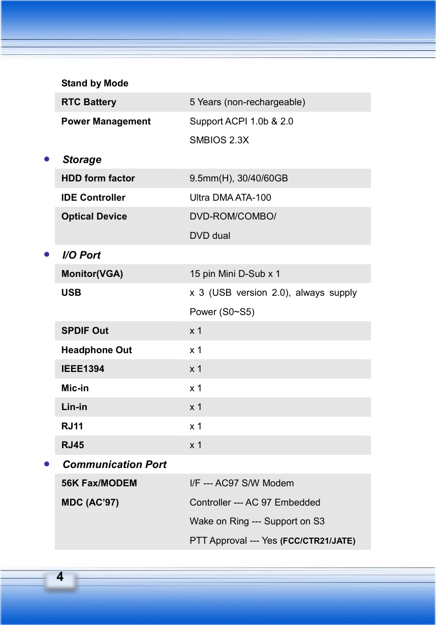   4 Stand by Mode RTC Battery  5 Years (non-rechargeable) Power Management  Support ACPI 1.0b &amp; 2.0 SMBIOS 2.3X y Storage HDD form factor  9.5mm(H), 30/40/60GB IDE Controller  Ultra DMA ATA-100 Optical Device  DVD-ROM/COMBO/ DVD dual y I/O Port Monitor(VGA)  15 pin Mini D-Sub x 1 USB  x 3 (USB version 2.0), always supply Power (S0~S5) SPDIF Out  x 1 Headphone Out  x 1 IEEE1394  x 1 Mic-in  x 1 Lin-in  x 1 RJ11  x 1 RJ45  x 1 y Communication Port 56K Fax/MODEM MDC (AC’97) I/F --- AC97 S/W Modem Controller --- AC 97 Embedded Wake on Ring --- Support on S3 PTT Approval --- Yes (FCC/CTR21/JATE) 