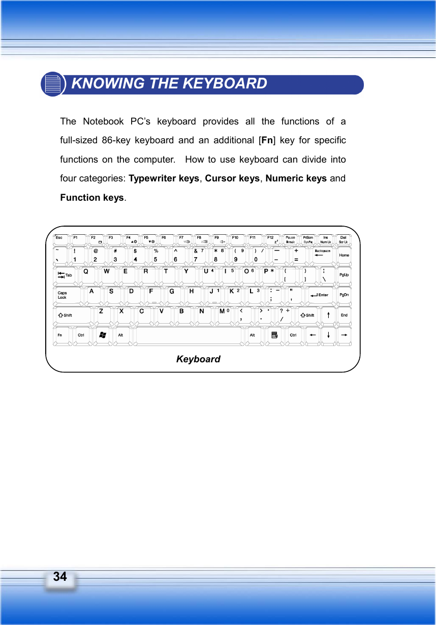   34 KNOWING THE KEYBOARD  The Notebook PC’s keyboard provides all the functions of a full-sized 86-key keyboard and an additional [Fn] key for specific functions on the computer.  How to use keyboard can divide into four categories: Typewriter keys, Cursor keys, Numeric keys and Function keys.           Keyboard 