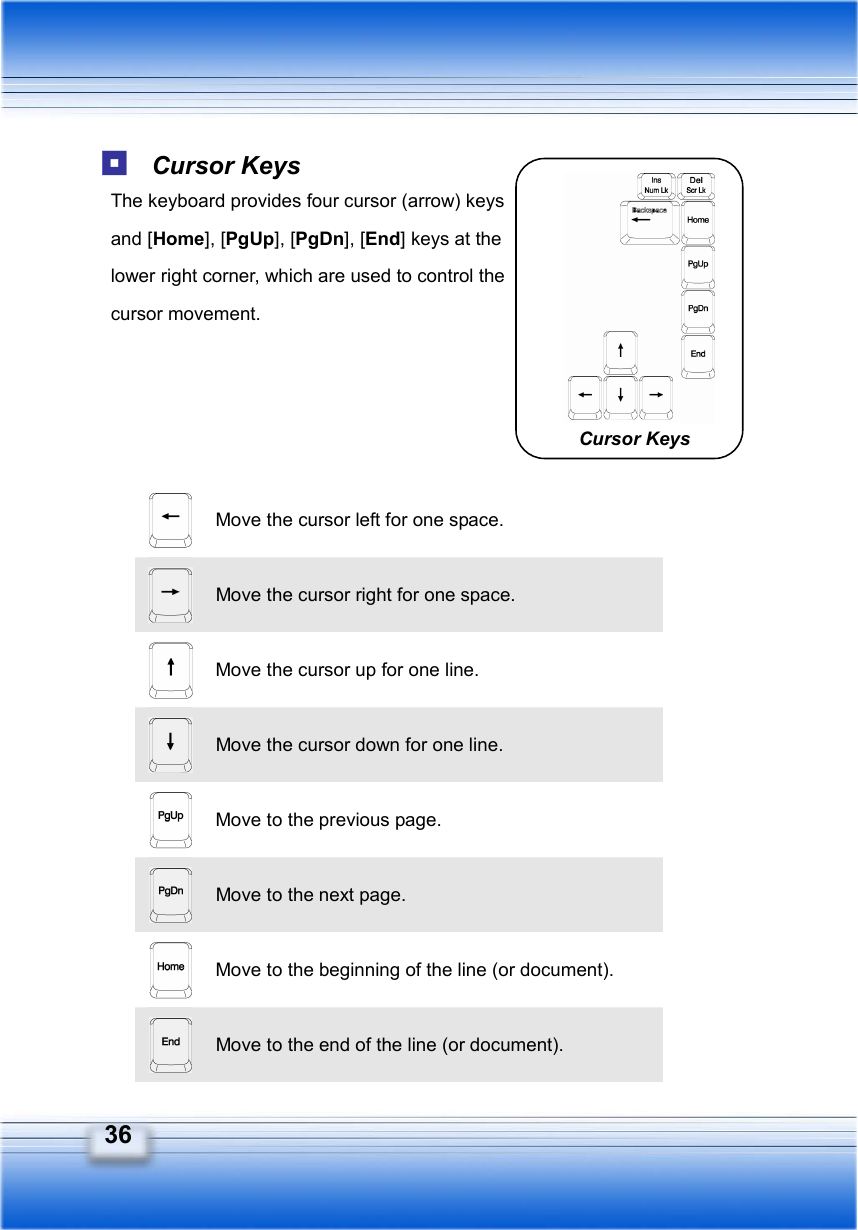   36  Cursor Keys  Cursor Keys The keyboard provides four cursor (arrow) keys and [Home], [PgUp], [PgDn], [End] keys at the   lower right corner, which are used to control the cursor movement.        Move the cursor left for one space.  Move the cursor right for one space.  Move the cursor up for one line.  Move the cursor down for one line.  Move to the previous page.  Move to the next page.  Move to the beginning of the line (or document).  Move to the end of the line (or document). 