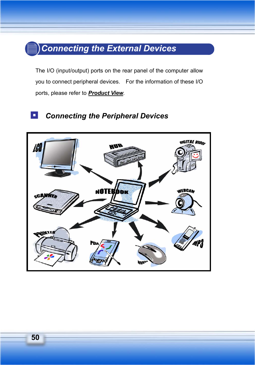      50 Connecting the External Devices  The I/O (input/output) ports on the rear panel of the computer allow you to connect peripheral devices.    For the information of these I/O ports, please refer to Product View.    Connecting the Peripheral Devices                