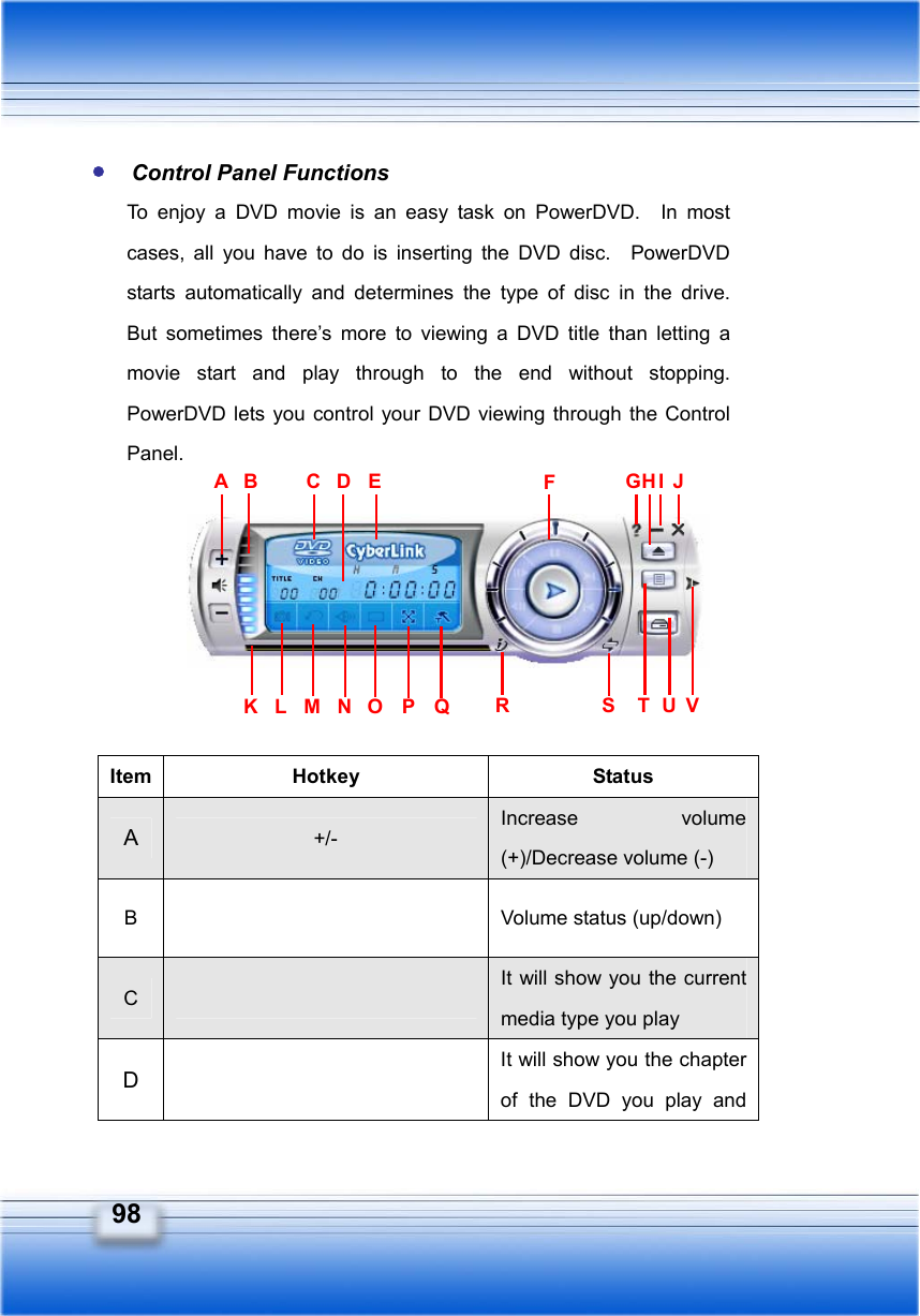   98  Control Panel Functions To enjoy a DVD movie is an easy task on PowerDVD.  In most cases, all you have to do is inserting the DVD disc.  PowerDVD starts automatically and determines the type of disc in the drive.  But sometimes there’s more to viewing a DVD title than letting a movie start and play through to the end without stopping.  PowerDVD lets you control your DVD viewing through the Control Panel.        Item Hotkey  Status A  +/- Increase volume (+)/Decrease volume (-) B    Volume status (up/down) C   It will show you the current media type you play D   It will show you the chapter of the DVD you play and A  B  CDEFGHI JK L MNOP Q R S T U V 