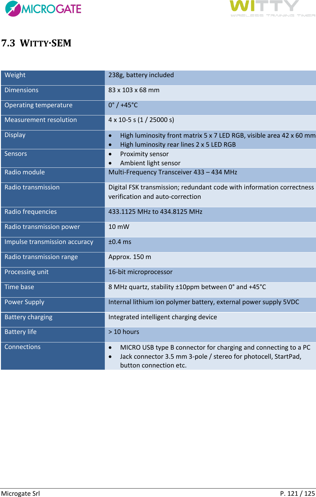      Microgate Srl    P. 121 / 125 7.3 WITTY·SEM   Weight 238g, battery included Dimensions 83 x 103 x 68 mm Operating temperature 0° / +45°C Measurement resolution 4 x 10-5 s (1 / 25000 s) Display  High luminosity front matrix 5 x 7 LED RGB, visible area 42 x 60 mm  High luminosity rear lines 2 x 5 LED RGB Sensors  Proximity sensor  Ambient light sensor Radio module Multi-Frequency Transceiver 433 – 434 MHz Radio transmission Digital FSK transmission; redundant code with information correctness verification and auto-correction Radio frequencies 433.1125 MHz to 434.8125 MHz Radio transmission power 10 mW Impulse transmission accuracy ±0.4 ms Radio transmission range Approx. 150 m Processing unit 16-bit microprocessor Time base 8 MHz quartz, stability ±10ppm between 0° and +45°C Power Supply Internal lithium ion polymer battery, external power supply 5VDC Battery charging Integrated intelligent charging device Battery life &gt; 10 hours Connections  MICRO USB type B connector for charging and connecting to a PC  Jack connector 3.5 mm 3-pole / stereo for photocell, StartPad, button connection etc.    