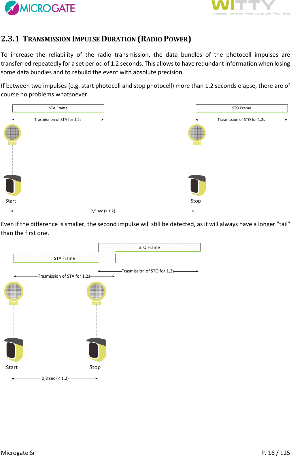      Microgate Srl    P. 16 / 125 2.3.1 TRANSMISSION IMPULSE DURATION (RADIO POWER)  To  increase  the  reliability  of  the  radio  transmission,  the  data  bundles  of  the  photocell  impulses  are transferred repeatedly for a set period of 1.2 seconds. This allows to have redundant information when losing some data bundles and to rebuild the event with absolute precision. If between two impulses (e.g. start photocell and stop photocell) more than 1.2 seconds elapse, there are of course no problems whatsoever.  Start Stop 2,5 sec (&gt; 1.2)Trasmission of STA for 1,2s Trasmission of STO for 1,2sSTO FrameSTA Frame Even if the difference is smaller, the second impulse will still be detected, as it will always have a longer &quot;tail&quot; than the first one. Start Stop 0,8 sec (&lt; 1.2)Trasmission of STA for 1,2sTrasmission of STO for 1,2sSTO FrameSTA Frame    