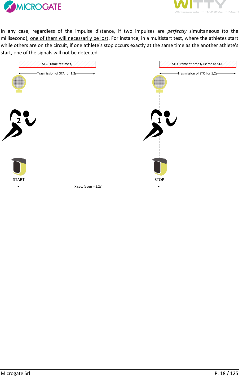      Microgate Srl    P. 18 / 125 In  any  case,  regardless  of  the  impulse  distance,  if  two  impulses  are  perfectly  simultaneous  (to  the millisecond), one of them will necessarily be lost. For instance, in a multistart test, where the athletes start while others are on the circuit, if one athlete&apos;s stop occurs exactly at the same time as the another athlete&apos;s start, one of the signals will not be detected. START STOPX sec. (even &gt; 1.2s)2 1Trasmission of STA for 1,2s Trasmission of STO for 1,2sSTO Frame at time t0 (same as STA)STA Frame at time t0    
