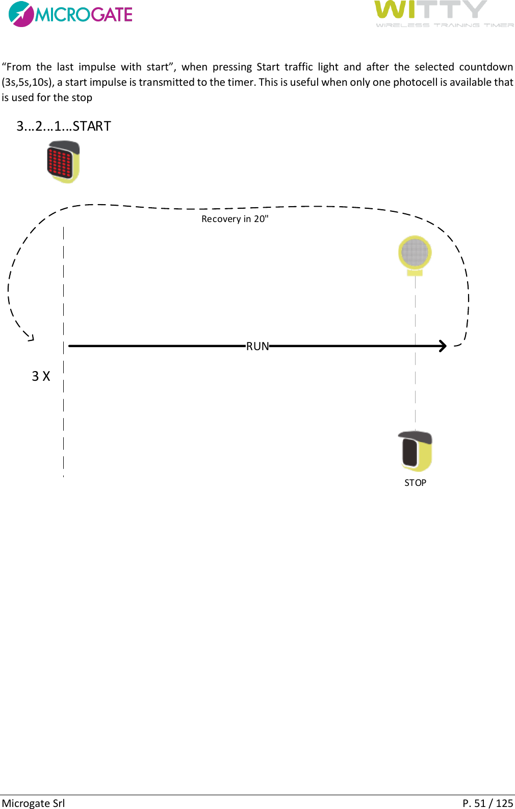      Microgate Srl    P. 51 / 125 “From  the  last  impulse  with  start”,  when  pressing  Start  traffic  light  and  after  the  selected  countdown (3s,5s,10s), a start impulse is transmitted to the timer. This is useful when only one photocell is available that is used for the stop STOPRUNRecovery in 20&quot;3 X3...2...1...START 