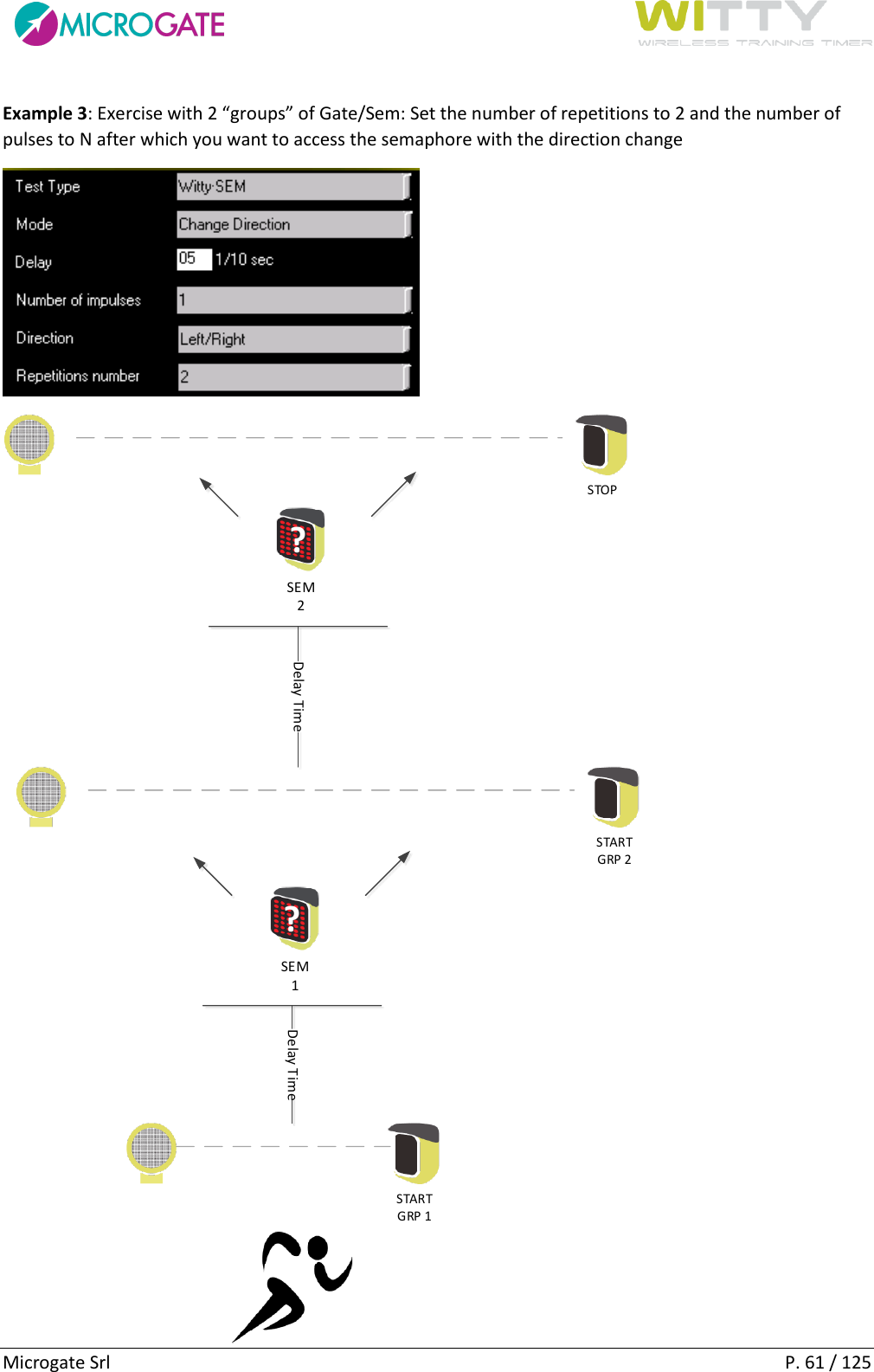      Microgate Srl    P. 61 / 125 Example 3: Exercise with 2 “groups” of Gate/Sem: Set the number of repetitions to 2 and the number of pulses to N after which you want to access the semaphore with the direction change     SEM 1STARTGRP 1Delay TimeSTARTGRP 2?SEM 2Delay Time?STOP