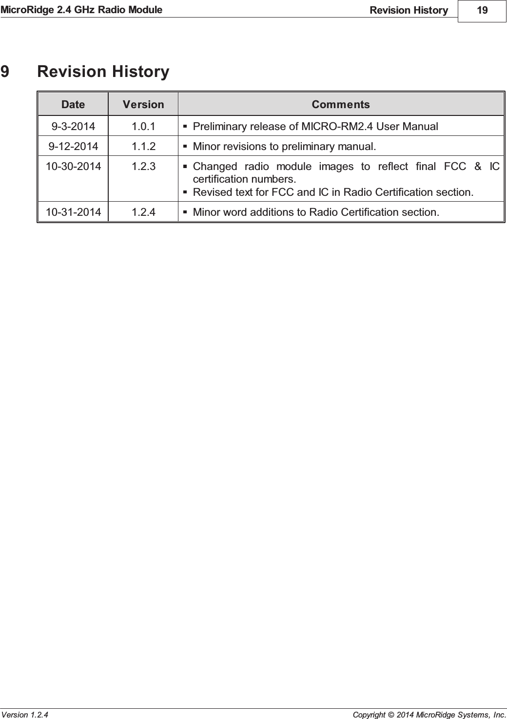 Revision History 19Copyright &copy; 2014 MicroRidge Systems, Inc.MicroRidge 2.4 GHz Radio ModuleVersion 1.2.49Revision HistoryDate Version Comments9-3-2014 1.0.1 Preliminary release of MICRO-RM2.4 User Manual9-12-2014 1.1.2 Minor revisions to preliminary manual.10-30-2014 1.2.3 Changed  radio  module  images  to  reflect  final  FCC  &amp;  ICcertification numbers.Revised text for FCC and IC in Radio Certification section.10-31-2014 1.2.4 Minor word additions to Radio Certification section.
