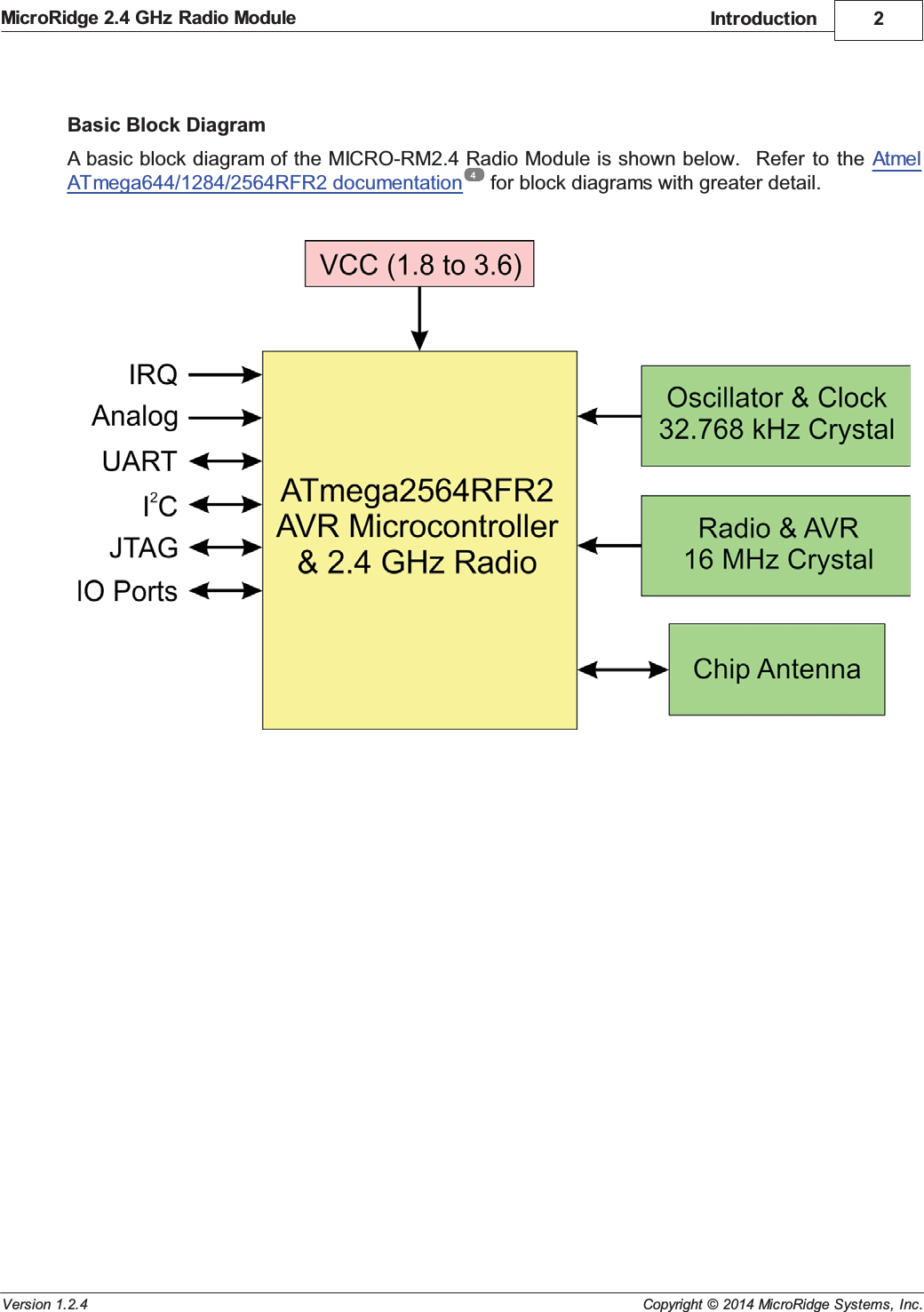 Introduction 2Copyright &copy; 2014 MicroRidge Systems, Inc.MicroRidge 2.4 GHz Radio ModuleVersion 1.2.4Basic Block DiagramA basic block diagram of the MICRO-RM2.4 Radio Module is shown below.    Refer to  the AtmelATmega644/1284/2564RFR2 documentation  for block diagrams with greater detail.4