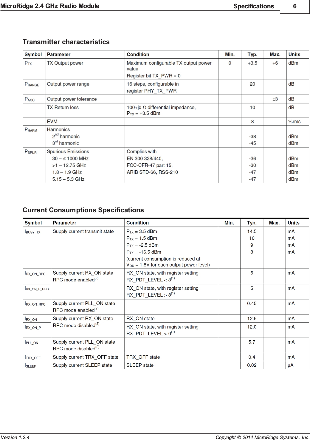 Specifications 6Copyright &copy; 2014 MicroRidge Systems, Inc.MicroRidge 2.4 GHz Radio ModuleVersion 1.2.4Transmitter characteristicsCurrent Consumptions Specifications