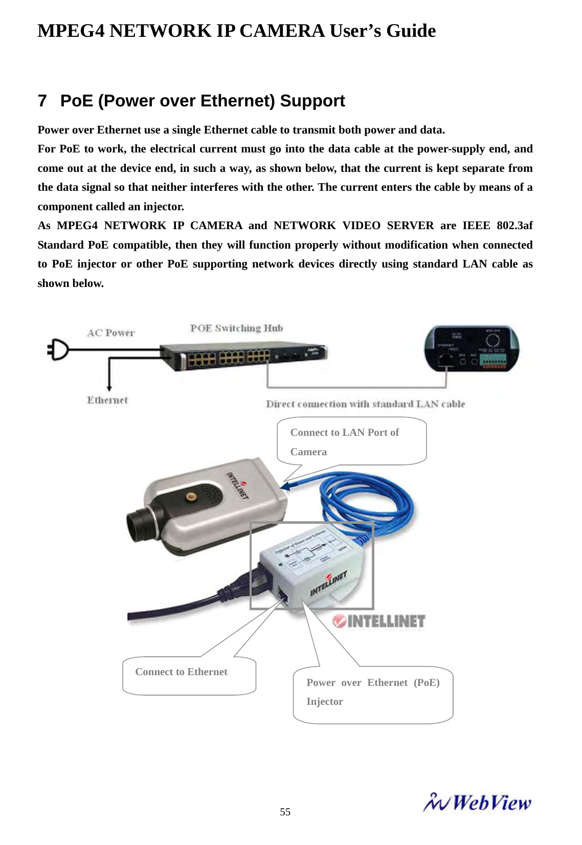 MPEG4 NETWORK IP CAMERA User&rsquo;s Guide    557  PoE (Power over Ethernet) Support Power over Ethernet use a single Ethernet cable to transmit both power and data.   For PoE to work, the electrical current must go into the data cable at the power-supply end, and come out at the device end, in such a way, as shown below, that the current is kept separate from the data signal so that neither interferes with the other. The current enters the cable by means of a component called an injector.   As MPEG4 NETWORK IP CAMERA and NETWORK VIDEO SERVER are IEEE 802.3af Standard PoE compatible, then they will function properly without modification when connected to PoE injector or other PoE supporting network devices directly using standard LAN cable as shown below.                          Connect to Ethernet  Power over Ethernet (PoE) Injector Connect to LAN Port of Camera 