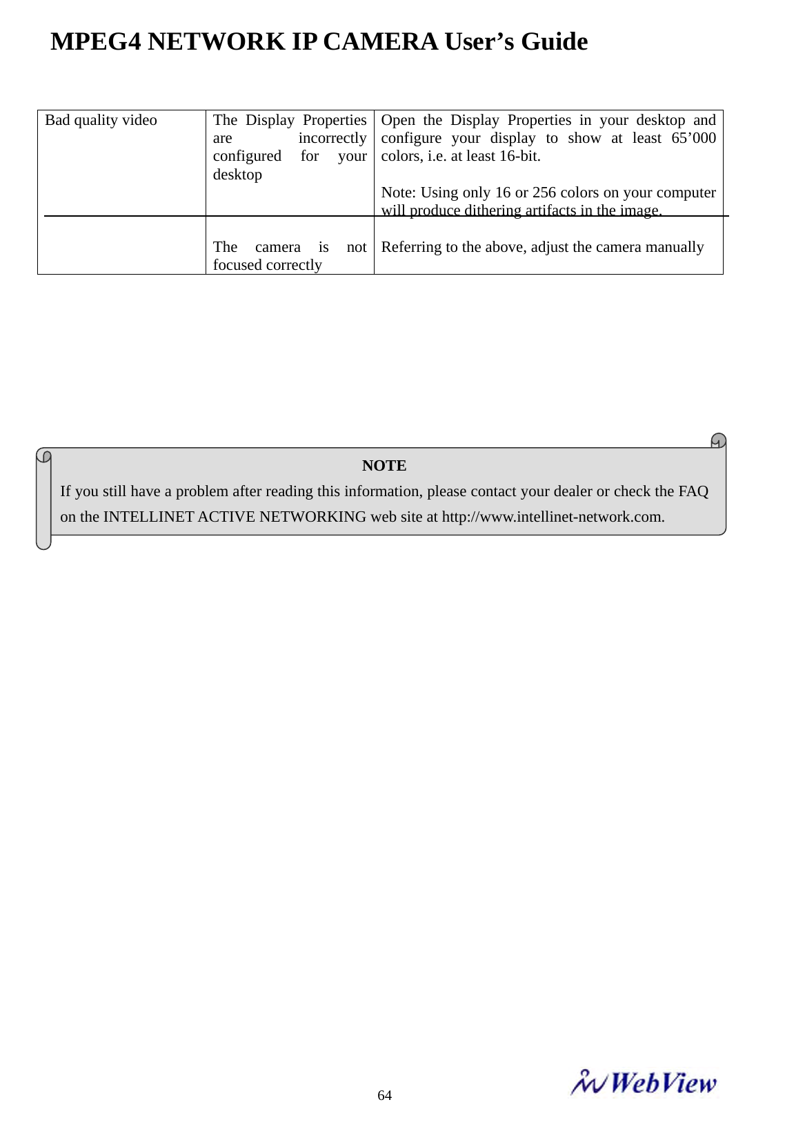 MPEG4 NETWORK IP CAMERA User&rsquo;s Guide    64Bad quality video  The  Display  Properties are incorrectly configured for your desktop    The camera is not focused correctly Open the Display Properties in your desktop and configure your display to show at least 65&rsquo;000 colors, i.e. at least 16-bit.  Note: Using only 16 or 256 colors on your computer will produce dithering artifacts in the image.  Referring to the above, adjust the camera manually                                NOTE If you still have a problem after reading this information, please contact your dealer or check the FAQ on the INTELLINET ACTIVE NETWORKING web site at http://www.intellinet-network.com. 
