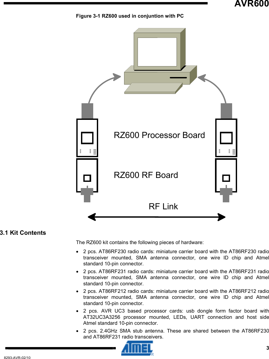   AVR600     3 8293-AVR-02/10 Figure 3-1 RZ600 used in conjuntion with PC RF LinkRZ600 Processor BoardRZ600 RF Board 3.1 Kit Contents The RZ600 kit contains the following pieces of hardware: •  2 pcs. AT86RF230 radio cards: miniature carrier board with the AT86RF230 radio transceiver  mounted,  SMA  antenna  connector,  one  wire  ID  chip  and  Atmel standard 10-pin connector. •  2 pcs. AT86RF231 radio cards: miniature carrier board with the AT86RF231 radio transceiver  mounted,  SMA  antenna  connector,  one  wire  ID  chip  and  Atmel standard 10-pin connector. •  2 pcs. AT86RF212 radio cards: miniature carrier board with the AT86RF212 radio transceiver  mounted,  SMA  antenna  connector,  one  wire  ID  chip  and  Atmel standard 10-pin connector. •  2  pcs.  AVR  UC3  based  processor  cards:  usb  dongle  form  factor  board  with AT32UC3A3256  processor  mounted,  LEDs,  UART  connection  and  host  side Atmel standard 10-pin connector. •  2  pcs.  2.4GHz  SMA  stub  antenna.  These  are  shared  between  the  AT86RF230 and AT86RF231 radio transceivers. 