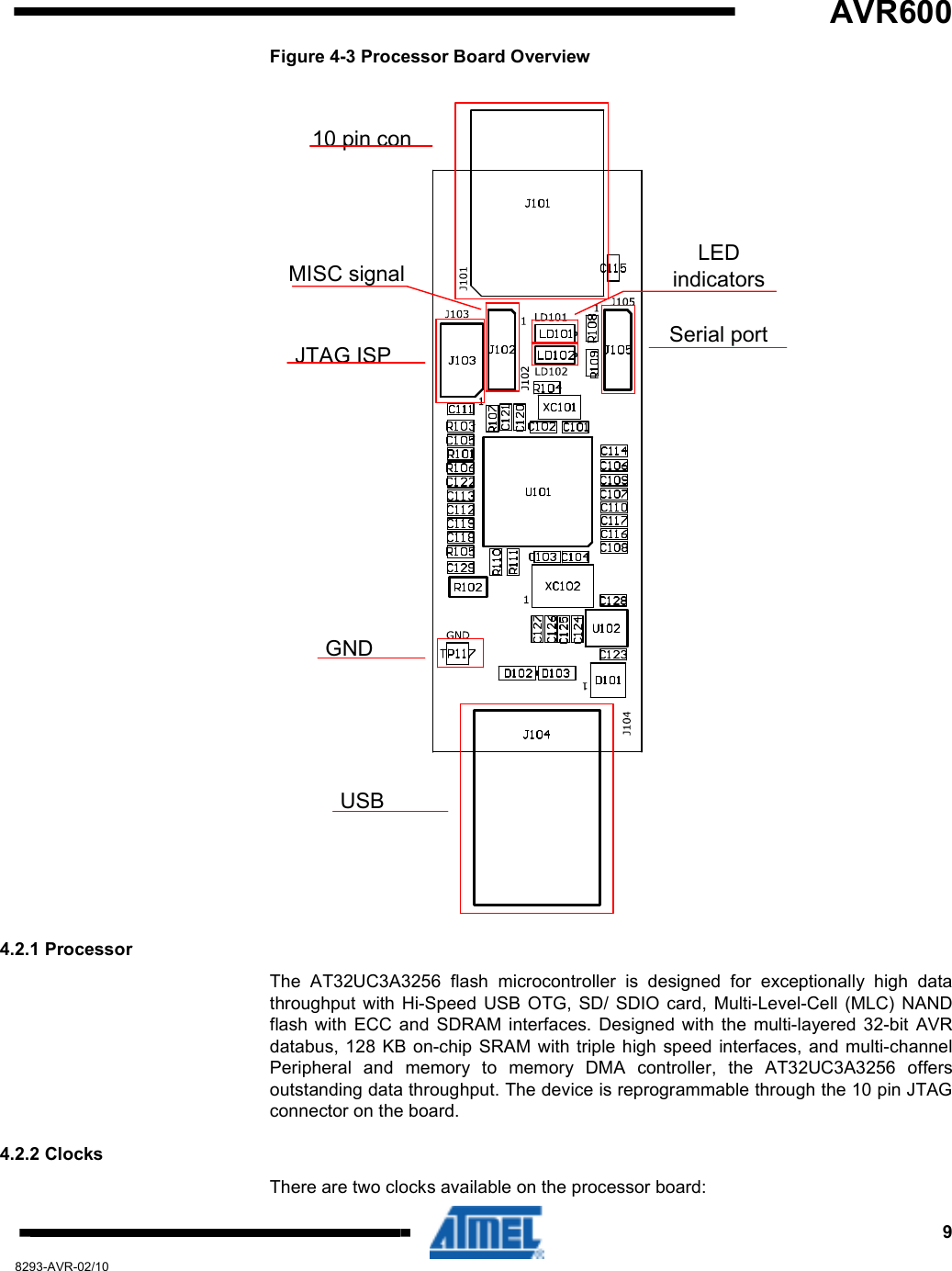   AVR600     9 8293-AVR-02/10 Figure 4-3 Processor Board Overview 10 pin conUSBGNDJTAG ISPSerial portMISC signalLED indicators 4.2.1 Processor The  AT32UC3A3256  flash  microcontroller  is  designed  for  exceptionally  high  data throughput  with  Hi-Speed  USB  OTG,  SD/  SDIO  card,  Multi-Level-Cell  (MLC)  NAND flash  with  ECC  and  SDRAM  interfaces.  Designed  with  the  multi-layered 32-bit  AVR databus,  128 KB  on-chip SRAM  with triple high speed interfaces, and multi-channel Peripheral  and  memory  to  memory  DMA  controller,  the  AT32UC3A3256  offers outstanding data throughput. The device is reprogrammable through the 10 pin JTAG connector on the board. 4.2.2 Clocks There are two clocks available on the processor board: 