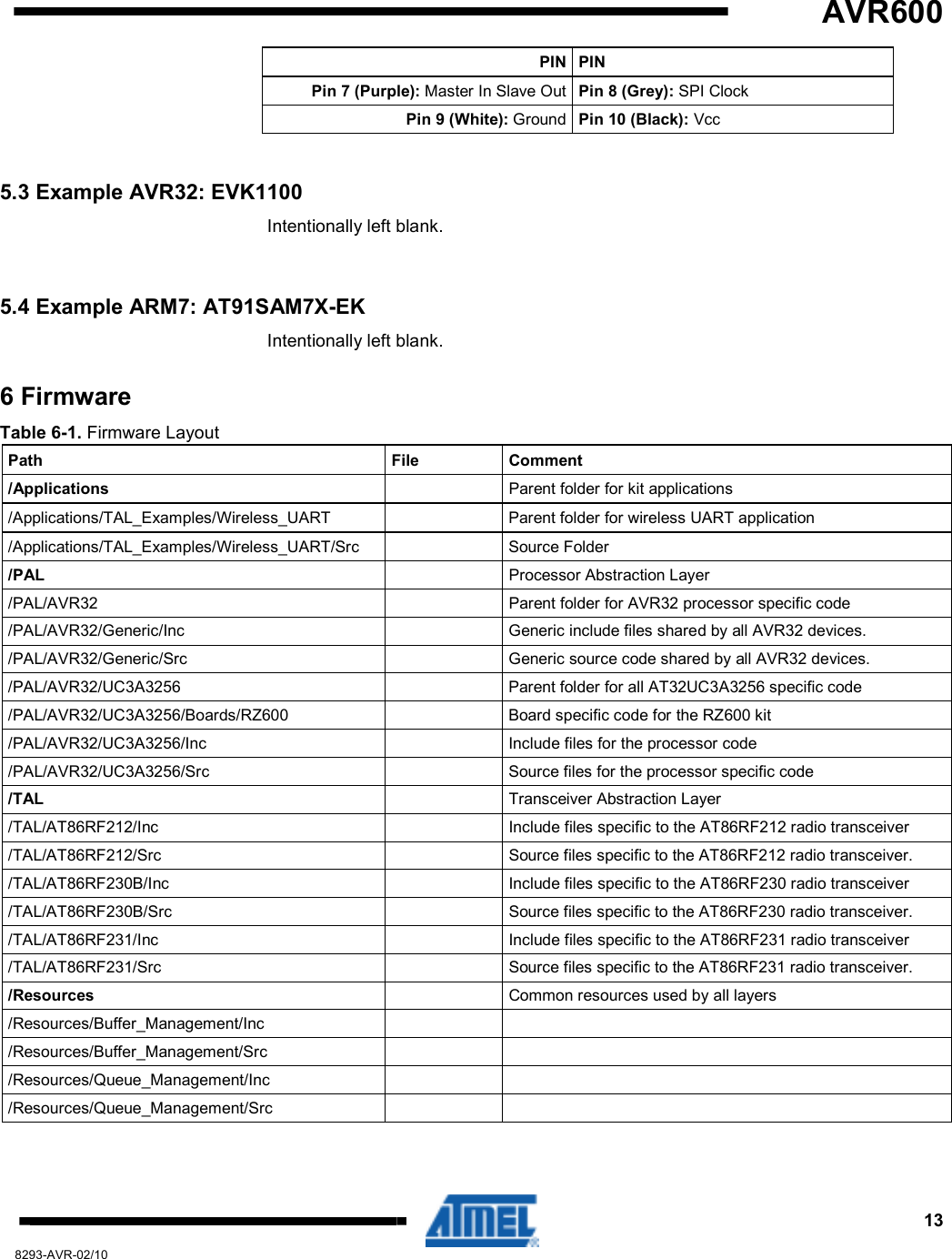   AVR600     13 8293-AVR-02/10 PIN PIN Pin 7 (Purple): Master In Slave Out Pin 8 (Grey): SPI Clock Pin 9 (White): Ground Pin 10 (Black): Vcc  5.3 Example AVR32: EVK1100 Intentionally left blank.  5.4 Example ARM7: AT91SAM7X-EK Intentionally left blank. 6 Firmware Table 6-1. Firmware Layout Path   File  Comment /Applications    Parent folder for kit applications /Applications/TAL_Examples/Wireless_UART    Parent folder for wireless UART application /Applications/TAL_Examples/Wireless_UART/Src    Source Folder /PAL    Processor Abstraction Layer /PAL/AVR32    Parent folder for AVR32 processor specific code /PAL/AVR32/Generic/Inc    Generic include files shared by all AVR32 devices. /PAL/AVR32/Generic/Src    Generic source code shared by all AVR32 devices. /PAL/AVR32/UC3A3256    Parent folder for all AT32UC3A3256 specific code /PAL/AVR32/UC3A3256/Boards/RZ600    Board specific code for the RZ600 kit /PAL/AVR32/UC3A3256/Inc    Include files for the processor code /PAL/AVR32/UC3A3256/Src    Source files for the processor specific code /TAL    Transceiver Abstraction Layer /TAL/AT86RF212/Inc    Include files specific to the AT86RF212 radio transceiver /TAL/AT86RF212/Src   Source files specific to the AT86RF212 radio transceiver. /TAL/AT86RF230B/Inc    Include files specific to the AT86RF230 radio transceiver /TAL/AT86RF230B/Src   Source files specific to the AT86RF230 radio transceiver. /TAL/AT86RF231/Inc    Include files specific to the AT86RF231 radio transceiver /TAL/AT86RF231/Src   Source files specific to the AT86RF231 radio transceiver. /Resources    Common resources used by all layers /Resources/Buffer_Management/Inc     /Resources/Buffer_Management/Src    /Resources/Queue_Management/Inc     /Resources/Queue_Management/Src      