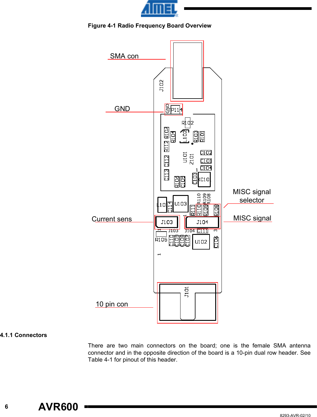      6 AVR600   8293-AVR-02/10 Figure 4-1 Radio Frequency Board Overview GNDSMA con10 pin conCurrent sens MISC signalMISC signal selector 4.1.1 Connectors There  are  two  main  connectors  on  the  board;  one  is  the  female  SMA  antenna connector and in the opposite direction of the board is a 10-pin dual row header. See Table 4-1 for pinout of this header.  