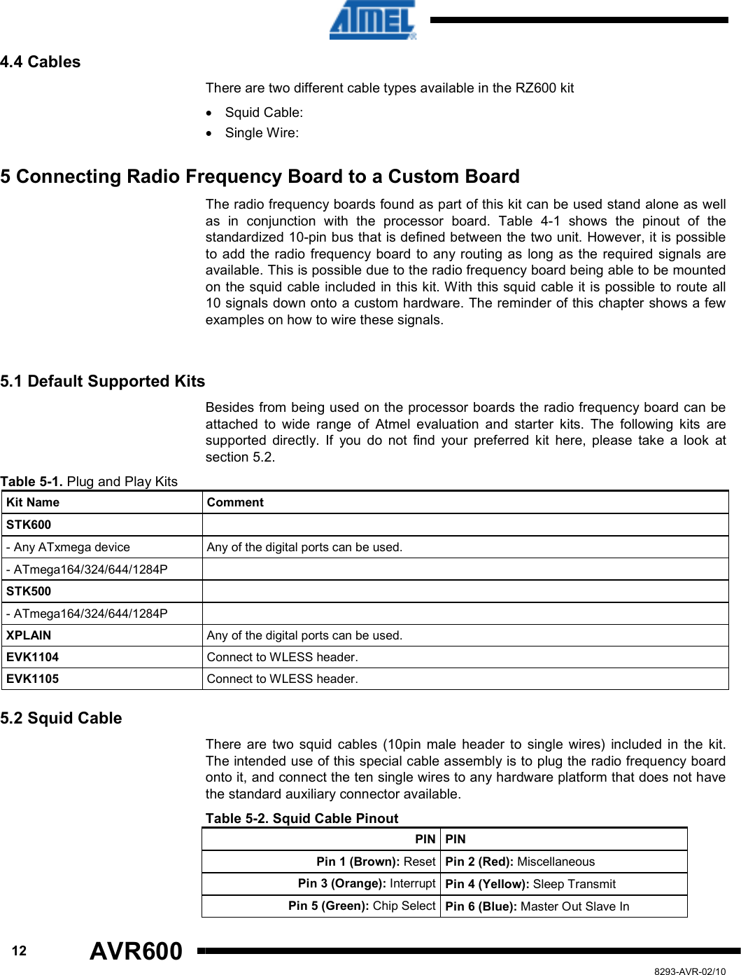      12 AVR600   8293-AVR-02/10 4.4 Cables There are two different cable types available in the RZ600 kit •  Squid Cable: •  Single Wire: 5 Connecting Radio Frequency Board to a Custom Board The radio frequency boards found as part of this kit can be used stand alone as well as  in  conjunction  with  the  processor  board.  Table  4-1  shows  the  pinout  of  the standardized 10-pin bus that is defined between the two unit. However, it is possible to add  the  radio frequency  board  to  any  routing as  long as the required  signals  are available. This is possible due to the radio frequency board being able to be mounted on the squid cable included in this kit. With this squid cable it is possible to route all 10 signals down onto a custom hardware. The reminder of this chapter shows a few examples on how to wire these signals.  5.1 Default Supported Kits Besides from being used on the processor boards the radio frequency board can be attached  to  wide  range  of  Atmel  evaluation  and  starter  kits.  The  following  kits  are supported  directly.  If  you  do  not  find  your  preferred  kit  here,  please  take  a  look  at section 5.2. Table 5-1. Plug and Play Kits Kit Name  Comment STK600   - Any ATxmega device  Any of the digital ports can be used. - ATmega164/324/644/1284P   STK500   - ATmega164/324/644/1284P  XPLAIN  Any of the digital ports can be used. EVK1104  Connect to WLESS header. EVK1105  Connect to WLESS header. 5.2 Squid Cable There  are  two  squid  cables  (10pin  male  header  to  single  wires)  included  in  the  kit. The intended use of this special cable assembly is to plug the radio frequency board onto it, and connect the ten single wires to any hardware platform that does not have the standard auxiliary connector available. Table 5-2. Squid Cable Pinout PIN PIN Pin 1 (Brown): Reset Pin 2 (Red): Miscellaneous Pin 3 (Orange): Interrupt Pin 4 (Yellow): Sleep Transmit Pin 5 (Green): Chip Select Pin 6 (Blue): Master Out Slave In 