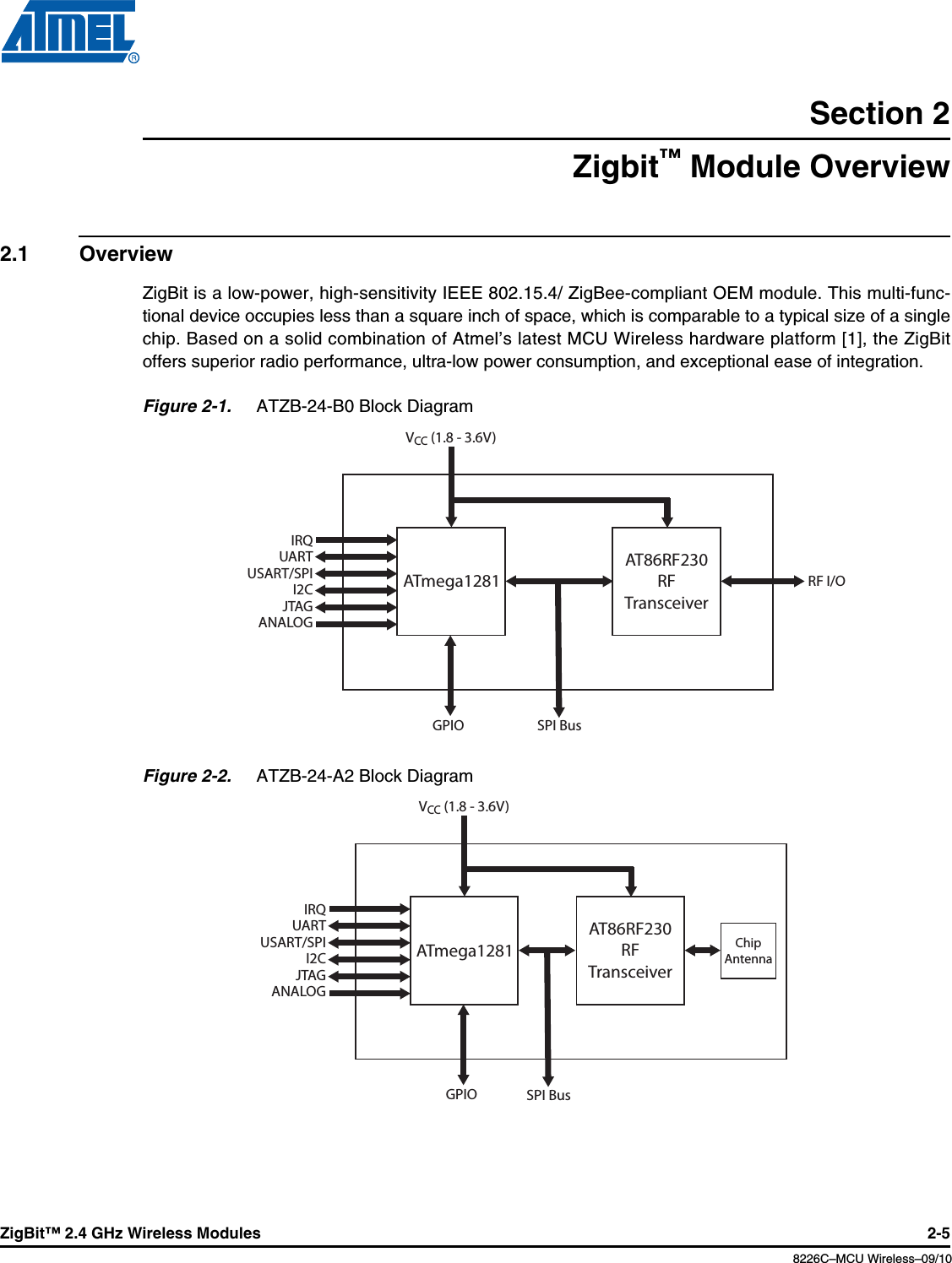 ZigBit™ 2.4 GHz Wireless Modules 2-58226C–MCU Wireless–09/10Section 2Zigbit™ Module Overview2.1 OverviewZigBit is a low-power, high-sensitivity IEEE 802.15.4/ ZigBee-compliant OEM module. This multi-func-tional device occupies less than a square inch of space, which is comparable to a typical size of a singlechip. Based on a solid combination of Atmel’s latest MCU Wireless hardware platform [1], the ZigBitoffers superior radio performance, ultra-low power consumption, and exceptional ease of integration.Figure 2-1.  ATZB-24-B0 Block DiagramFigure 2-2.  ATZB-24-A2 Block DiagramATmega1281AT86RF230RFTransceiverVCC (1.8 - 3.6V)RF I/OGPIO SPI BusIRQUARTUSART/SPII2CJTAGANALOGATmega1281AT86RF230RFTransceiverVCC (1.8 - 3.6V)GPIO SPI BusIRQUARTUSART/SPII2CJTAGANALOGChipAntenna