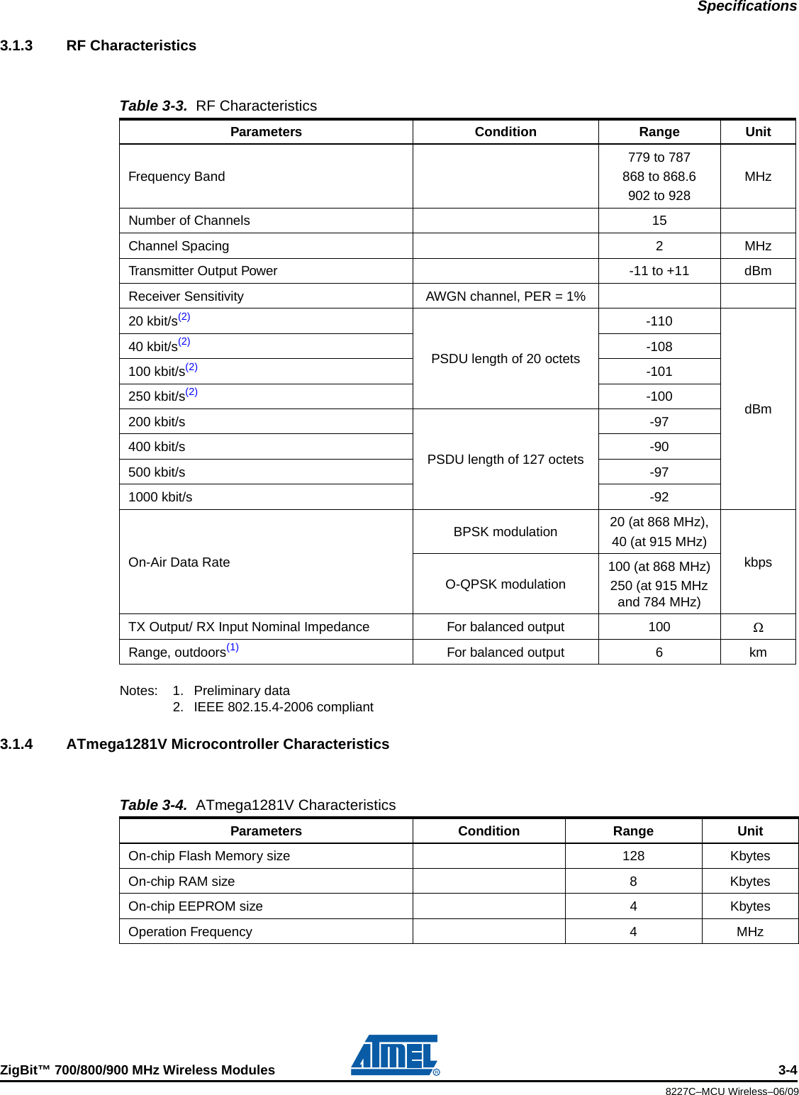 SpecificationsZigBit™ 700/800/900 MHz Wireless Modules 3-48227C–MCU Wireless–06/093.1.3 RF CharacteristicsNotes: 1. Preliminary data2. IEEE 802.15.4-2006 compliant3.1.4 ATmega1281V Microcontroller CharacteristicsTable 3-3.  RF CharacteristicsParameters Condition Range UnitFrequency Band779 to 787868 to 868.6902 to 928MHzNumber of Channels 15Channel Spacing 2MHzTransmitter Output Power -11 to +11 dBmReceiver Sensitivity AWGN channel, PER = 1%20 kbit/s(2)PSDU length of 20 octets-110dBm40 kbit/s(2) -108100 kbit/s(2) -101250 kbit/s(2) -100200 kbit/sPSDU length of 127 octets-97400 kbit/s -90500 kbit/s -971000 kbit/s -92On-Air Data RateBPSK modulation 20 (at 868 MHz),40 (at 915 MHz)kbpsO-QPSK modulation100 (at 868 MHz)250 (at 915 MHz and 784 MHz)TX Output/ RX Input Nominal Impedance For balanced output 100Range, outdoors(1) For balanced output 6 kmTable 3-4.  ATmega1281V CharacteristicsParameters Condition Range UnitOn-chip Flash Memory size 128 KbytesOn-chip RAM size 8 KbytesOn-chip EEPROM size 4 KbytesOperation Frequency 4 MHz