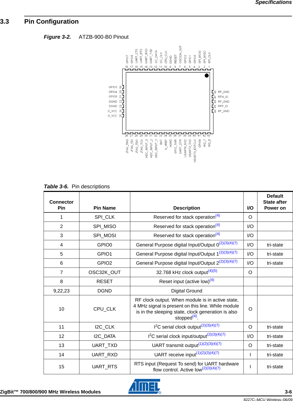 SpecificationsZigBit™ 700/800/900 MHz Wireless Modules 3-68227C–MCU Wireless–06/093.3 Pin ConfigurationFigure 3-2.  ATZB-900-B0 PinoutTable 3-6.  Pin descriptionsConnector Pin Pin Name Description I/ODefault State after Power on1 SPI_CLK Reserved for stack operation(4) O2 SPI_MISO Reserved for stack operation(4) I/O3 SPI_MOSI Reserved for stack operation(4) I/O4 GPIO0 General Purpose digital Input/Output 0(2)(3)(4)(7) I/O tri-state5 GPIO1 General Purpose digital Input/Output 1(2)(3)(4)(7) I/O tri-state6 GPIO2 General Purpose digital Input/Output 2(2)(3)(4)(7) I/O tri-state7 OSC32K_OUT 32.768 kHz clock output(4)(5) O8 RESET Reset input (active low)(4)9,22,23 DGND Digital Ground10 CPU_CLKRF clock output. When module is in active state, 4 MHz signal is present on this line. While module is in the sleeping state, clock generation is also stopped(4).O11 I2C_CLK I2C serial clock output(2)(3)(4)(7) O tri-state12 I2C_DATA I2C serial clock input/output(2)(3)(4)(7) I/O tri-state13 UART_TXD UART transmit output(1)(2)(3)(4)(7) O tri-state14 UART_RXD UART receive input(1)(2)(3)(4)(7) I tri-state15 UART_RTS RTS input (Request To send) for UART hardware flow control. Active low(2)(3)(4)(7) I tri-state