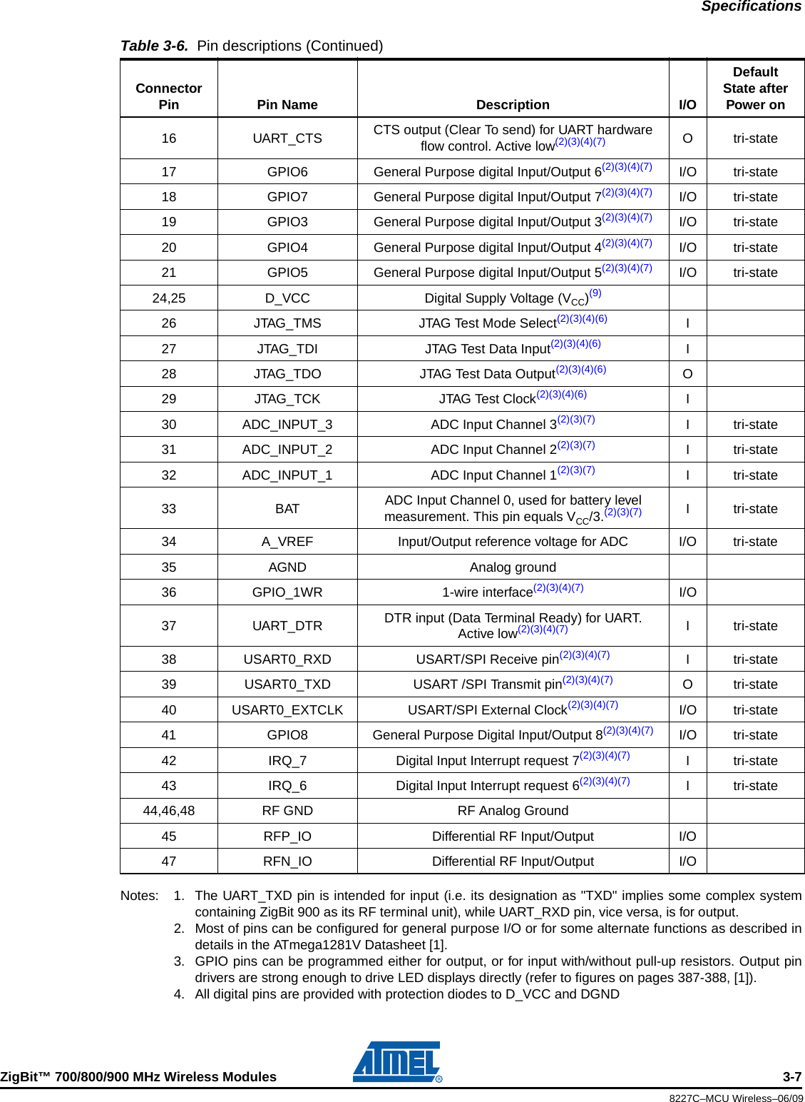 SpecificationsZigBit™ 700/800/900 MHz Wireless Modules 3-78227C–MCU Wireless–06/09Notes: 1. The UART_TXD pin is intended for input (i.e. its designation as &quot;TXD&quot; implies some complex systemcontaining ZigBit 900 as its RF terminal unit), while UART_RXD pin, vice versa, is for output.2. Most of pins can be configured for general purpose I/O or for some alternate functions as described indetails in the ATmega1281V Datasheet [1].3. GPIO pins can be programmed either for output, or for input with/without pull-up resistors. Output pindrivers are strong enough to drive LED displays directly (refer to figures on pages 387-388, [1]).4. All digital pins are provided with protection diodes to D_VCC and DGND16 UART_CTS CTS output (Clear To send) for UART hardware flow control. Active low(2)(3)(4)(7) O tri-state17 GPIO6 General Purpose digital Input/Output 6(2)(3)(4)(7) I/O tri-state18 GPIO7 General Purpose digital Input/Output 7(2)(3)(4)(7) I/O tri-state19 GPIO3 General Purpose digital Input/Output 3(2)(3)(4)(7) I/O tri-state20 GPIO4 General Purpose digital Input/Output 4(2)(3)(4)(7) I/O tri-state21 GPIO5 General Purpose digital Input/Output 5(2)(3)(4)(7) I/O tri-state24,25 D_VCC Digital Supply Voltage (VCC)(9)26 JTAG_TMS JTAG Test Mode Select(2)(3)(4)(6) I27 JTAG_TDI JTAG Test Data Input(2)(3)(4)(6) I28 JTAG_TDO JTAG Test Data Output(2)(3)(4)(6) O29 JTAG_TCK JTAG Test Clock(2)(3)(4)(6) I30 ADC_INPUT_3 ADC Input Channel 3(2)(3)(7) I tri-state31 ADC_INPUT_2 ADC Input Channel 2(2)(3)(7) I tri-state32 ADC_INPUT_1 ADC Input Channel 1(2)(3)(7) I tri-state33 BAT ADC Input Channel 0, used for battery level measurement. This pin equals VCC/3.(2)(3)(7) I tri-state34 A_VREF Input/Output reference voltage for ADC I/O tri-state35 AGND Analog ground36 GPIO_1WR 1-wire interface(2)(3)(4)(7) I/O37 UART_DTR DTR input (Data Terminal Ready) for UART. Active low(2)(3)(4)(7) I tri-state38 USART0_RXD USART/SPI Receive pin(2)(3)(4)(7) I tri-state39 USART0_TXD USART /SPI Transmit pin(2)(3)(4)(7) O tri-state40 USART0_EXTCLK USART/SPI External Clock(2)(3)(4)(7) I/O tri-state41 GPIO8 General Purpose Digital Input/Output 8(2)(3)(4)(7) I/O tri-state42 IRQ_7 Digital Input Interrupt request 7(2)(3)(4)(7) I tri-state43 IRQ_6 Digital Input Interrupt request 6(2)(3)(4)(7) I tri-state44,46,48 RF GND RF Analog Ground45 RFP_IO Differential RF Input/Output I/O47 RFN_IO Differential RF Input/Output I/OTable 3-6.  Pin descriptions (Continued)Connector Pin Pin Name Description I/ODefault State after Power on