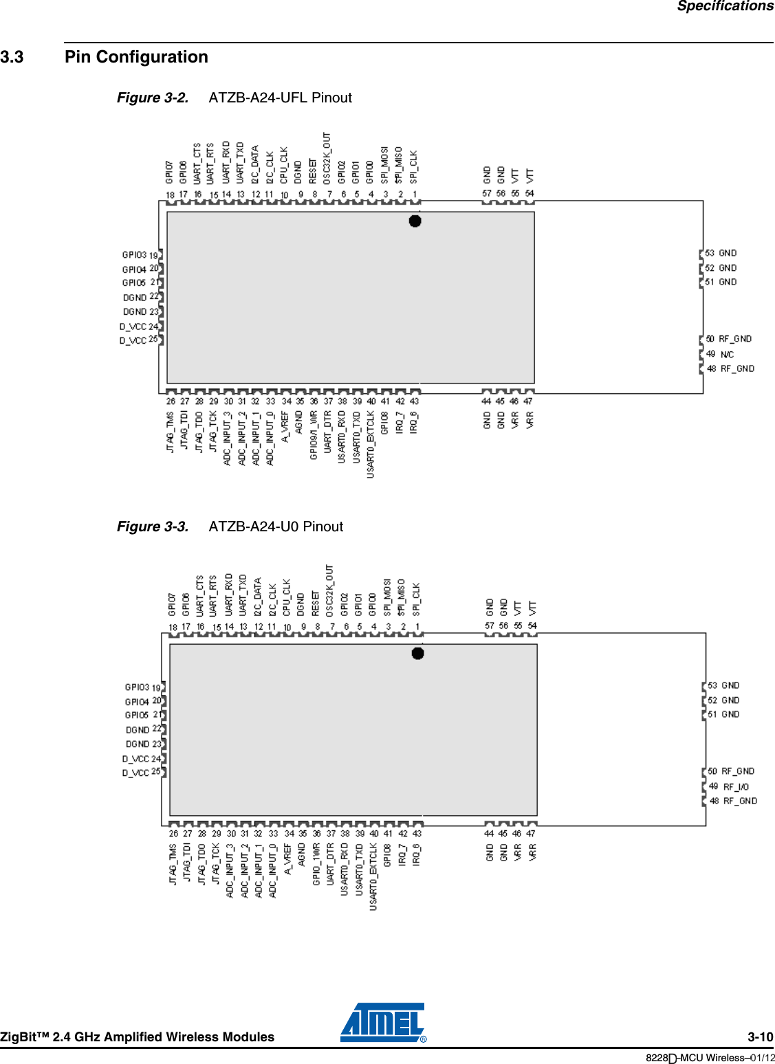 SpecificationsZigBit™ 2.4 GHz Amplified Wireless Modules 3-108228B–MCU Wireless–06/093.3 Pin ConfigurationFigure 3-2.  ATZB-A24-UFL PinoutFigure 3-3.  ATZB-A24-U0 Pinout01/12D