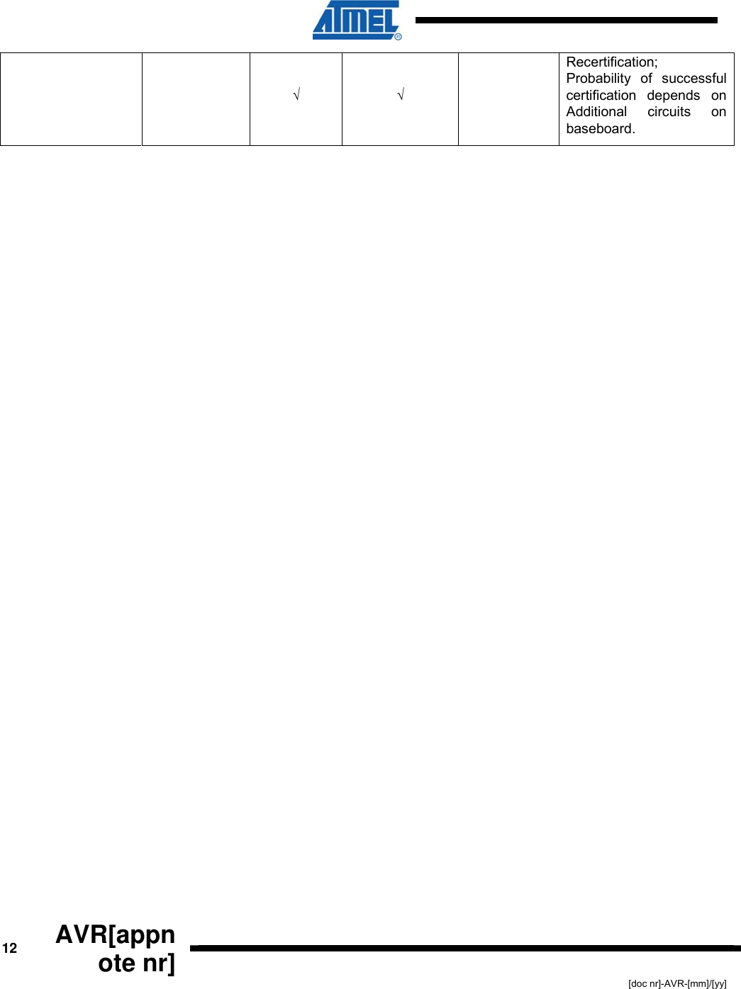  12  AVR[appnote nr] [doc nr]-AVR-[mm]/[yy]  √ √  Recertification; Probability of successful certification depends on Additional circuits on baseboard.   