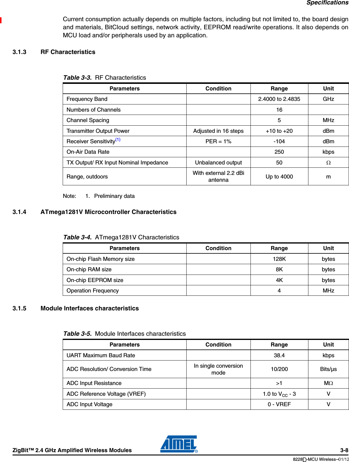 SpecificationsZigBit™ 2.4 GHz Amplified Wireless Modules 3-88228B–MCU Wireless–06/09Current consumption actually depends on multiple factors, including but not limited to, the board designand materials, BitCloud settings, network activity, EEPROM read/write operations. It also depends onMCU load and/or peripherals used by an application.3.1.3 RF CharacteristicsNote: 1. Preliminary data3.1.4 ATmega1281V Microcontroller Characteristics3.1.5 Module Interfaces characteristicsTable 3-3.  RF CharacteristicsParameters Condition Range UnitFrequency Band 2.4000 to 2.4835 GHzNumbers of Channels 16Channel Spacing 5 MHzTransmitter Output Power Adjusted in 16 steps +10 to +20 dBmReceiver Sensitivity(1) PER = 1% -104 dBmOn-Air Data Rate 250 kbpsTX Output/ RX Input Nominal Impedance Unbalanced output 50 ΩRange, outdoors With external 2.2 dBi antenna Up to 4000 mTable 3-4.  ATmega1281V CharacteristicsParameters Condition Range UnitOn-chip Flash Memory size 128K bytesOn-chip RAM size 8K bytesOn-chip EEPROM size 4K bytesOperation Frequency 4 MHzTable 3-5.  Module Interfaces characteristicsParameters Condition Range UnitUART Maximum Baud Rate 38.4 kbpsADC Resolution/ Conversion Time In single conversion mode 10/200 Bits/µsADC Input Resistance &gt;1 MΩADC Reference Voltage (VREF) 1.0 to VCC -3 VADC Input Voltage 0 - VREF V01/12D