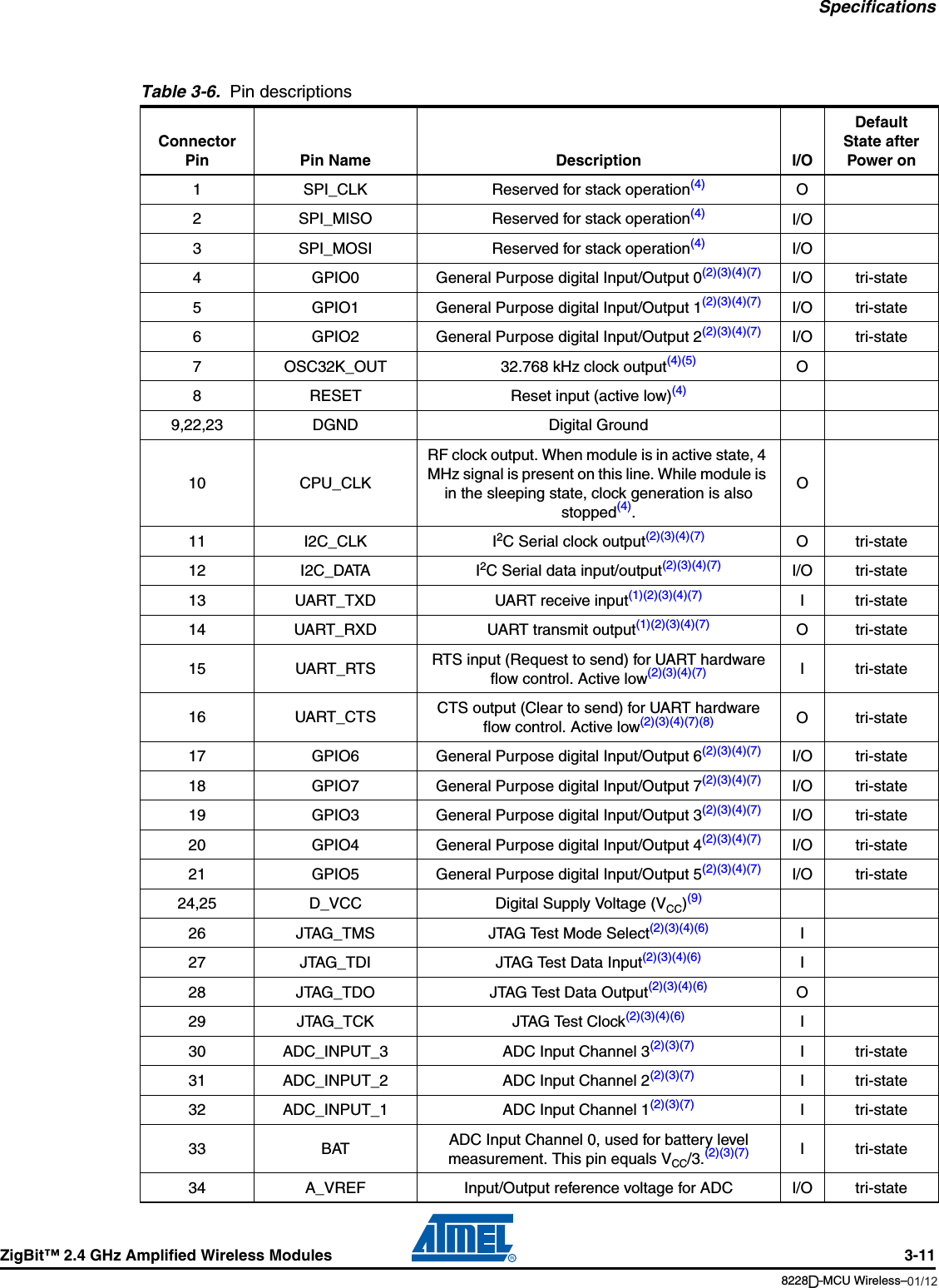 SpecificationsZigBit™ 2.4 GHz Amplified Wireless Modules 3-118228B–MCU Wireless–06/09Table 3-6.  Pin descriptionsConnector Pin Pin Name Description I/ODefault State after Power on1 SPI_CLK Reserved for stack operation(4) O2 SPI_MISO Reserved for stack operation(4) I/O3 SPI_MOSI Reserved for stack operation(4) I/O4 GPIO0 General Purpose digital Input/Output 0(2)(3)(4)(7) I/O tri-state5 GPIO1 General Purpose digital Input/Output 1(2)(3)(4)(7) I/O tri-state6 GPIO2 General Purpose digital Input/Output 2(2)(3)(4)(7) I/O tri-state7 OSC32K_OUT 32.768 kHz clock output(4)(5) O8 RESET Reset input (active low)(4)9,22,23 DGND Digital Ground10 CPU_CLKRF clock output. When module is in active state, 4 MHz signal is present on this line. While module is in the sleeping state, clock generation is also stopped(4).O11 I2C_CLK I2C Serial clock output(2)(3)(4)(7) O tri-state12 I2C_DATA I2C Serial data input/output(2)(3)(4)(7) I/O tri-state13 UART_TXD UART receive input(1)(2)(3)(4)(7) I tri-state14 UART_RXD UART transmit output(1)(2)(3)(4)(7) O tri-state15 UART_RTS RTS input (Request to send) for UART hardware flow control. Active low(2)(3)(4)(7) I tri-state16 UART_CTS CTS output (Clear to send) for UART hardware flow control. Active low(2)(3)(4)(7)(8) O tri-state17 GPIO6 General Purpose digital Input/Output 6(2)(3)(4)(7) I/O tri-state18 GPIO7 General Purpose digital Input/Output 7(2)(3)(4)(7) I/O tri-state19 GPIO3 General Purpose digital Input/Output 3(2)(3)(4)(7) I/O tri-state20 GPIO4 General Purpose digital Input/Output 4(2)(3)(4)(7) I/O tri-state21 GPIO5 General Purpose digital Input/Output 5(2)(3)(4)(7) I/O tri-state24,25 D_VCC Digital Supply Voltage (VCC)(9)26 JTAG_TMS JTAG Test Mode Select(2)(3)(4)(6) I27 JTAG_TDI JTAG Test Data Input(2)(3)(4)(6) I28 JTAG_TDO JTAG Test Data Output(2)(3)(4)(6) O29 JTAG_TCK JTAG Test Clock(2)(3)(4)(6) I30 ADC_INPUT_3 ADC Input Channel 3(2)(3)(7) I tri-state31 ADC_INPUT_2 ADC Input Channel 2(2)(3)(7) I tri-state32 ADC_INPUT_1 ADC Input Channel 1(2)(3)(7) I tri-state33 BAT ADC Input Channel 0, used for battery level measurement. This pin equals VCC/3.(2)(3)(7) I tri-state34 A_VREF Input/Output reference voltage for ADC I/O tri-state01/12D