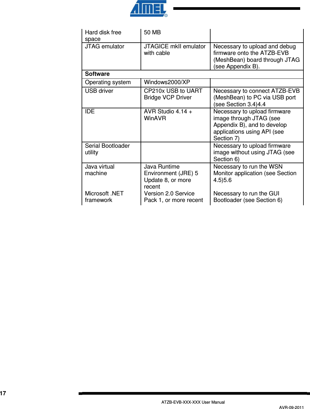   17   ATZB-EVB-XXX-XXX User Manual AVR-09-2011  Hard disk free space  50 MB    JTAG emulator  JTAGICE mkII emulator with cable  Necessary to upload and debug firmware onto the ATZB-EVB (MeshBean) board through JTAG (see Appendix B). Software Operating system  Windows2000/XP    USB driver   CP210x USB to UART Bridge VCP Driver  Necessary to connect ATZB-EVB (MeshBean) to PC via USB port (see Section 3.4) 4.4 IDE  AVR Studio 4.14 + WinAVR  Necessary to upload firmware image through JTAG (see Appendix B), and to develop applications using API (see Section 7) Serial Bootloader utility     Necessary to upload firmware image without using JTAG (see Section 6) Java virtual machine  Java Runtime Environment (JRE) 5 Update 8, or more recent Necessary to run the WSN Monitor application (see Section 4.5) 5.6 Microsoft .NET framework  Version 2.0 Service Pack 1, or more recent  Necessary to run the GUI Bootloader (see Section 6)  