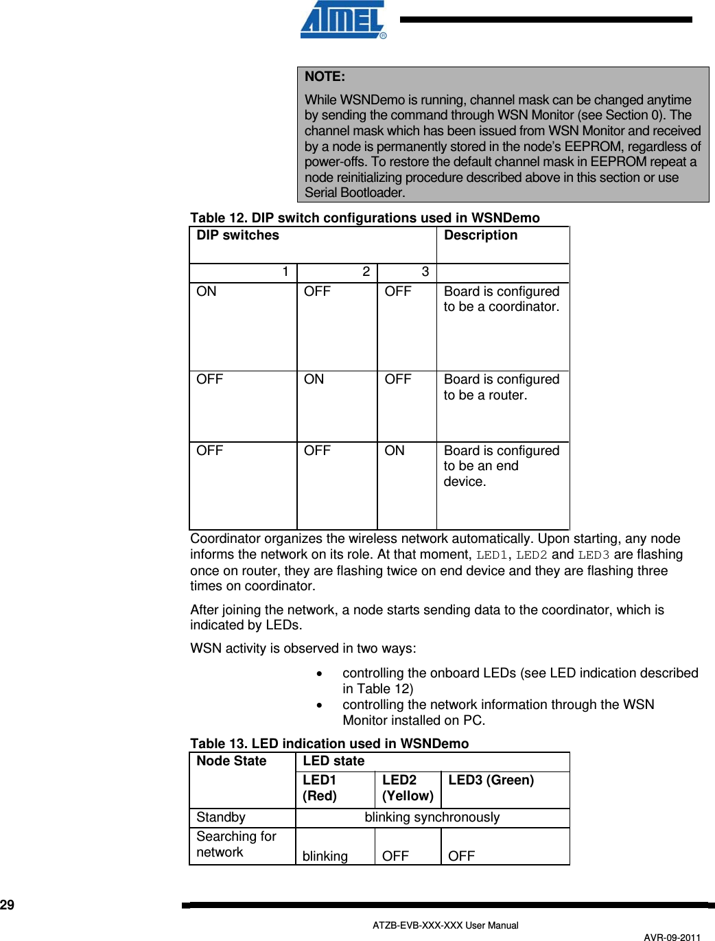   29   ATZB-EVB-XXX-XXX User Manual AVR-09-2011  NOTE: While WSNDemo is running, channel mask can be changed anytime by sending the command through WSN Monitor (see Section  0). The channel mask which has been issued from WSN Monitor and received by a node is permanently stored in the node’s EEPROM, regardless of power-offs. To restore the default channel mask in EEPROM repeat a node reinitializing procedure described above in this section or use Serial Bootloader. Table 12. DIP switch configurations used in WSNDemo DIP switches  Description 123  ON OFF OFF Board is configured to be a coordinator. OFF ON OFF Board is configured to be a router. OFF OFF ON Board is configured to be an end device. Coordinator organizes the wireless network automatically. Upon starting, any node informs the network on its role. At that moment, LED1, LED2 and LED3 are flashing once on router, they are flashing twice on end device and they are flashing three times on coordinator. After joining the network, a node starts sending data to the coordinator, which is indicated by LEDs. WSN activity is observed in two ways:   controlling the onboard LEDs (see LED indication described in Table 12)   controlling the network information through the WSN Monitor installed on PC. Table 13. LED indication used in WSNDemo LED state Node State  LED1 (Red)  LED2 (Yellow) LED3 (Green) Standby blinking synchronously Searching for network  blinking OFF  OFF 