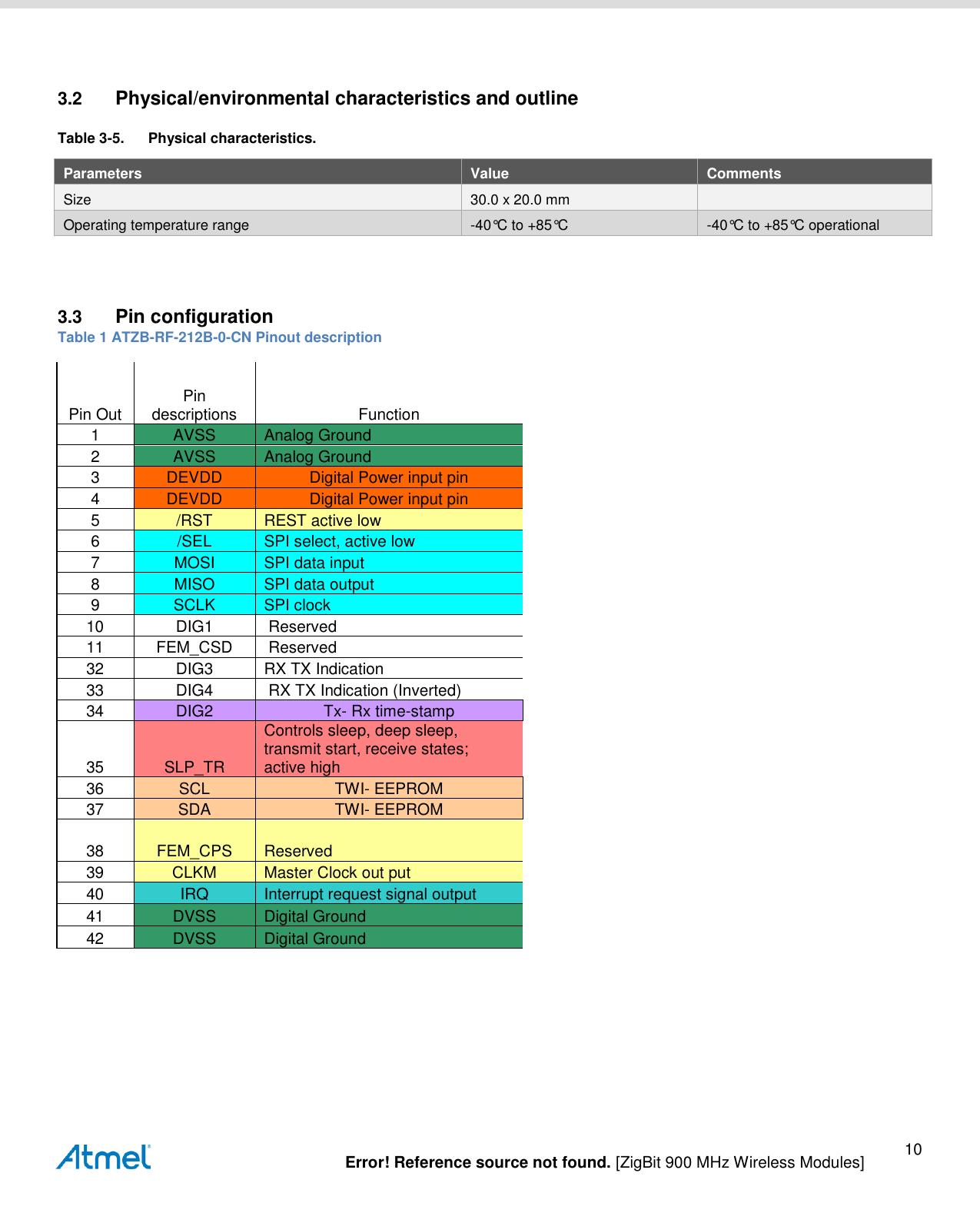   Error! Reference source not found. [ZigBit 900 MHz Wireless Modules] 10  3.2  Physical/environmental characteristics and outline Table 3-5.   Physical characteristics. Parameters Value Comments Size 30.0 x 20.0 mm  Operating temperature range -40°C to +85°C -40°C to +85°C operational  3.3  Pin configuration Table 1 ATZB-RF-212B-0-CN Pinout description Pin Out  Pin descriptions Function 1 AVSS Analog Ground 2 AVSS Analog Ground 3 DEVDD Digital Power input pin 4 DEVDD Digital Power input pin 5 /RST REST active low 6 /SEL SPI select, active low 7 MOSI SPI data input 8 MISO SPI data output 9 SCLK SPI clock 10 DIG1  Reserved 11 FEM_CSD  Reserved 32 DIG3 RX TX Indication  33 DIG4  RX TX Indication (Inverted) 34 DIG2 Tx- Rx time-stamp 35 SLP_TR Controls sleep, deep sleep, transmit start, receive states; active high 36 SCL TWI- EEPROM 37 SDA TWI- EEPROM 38 FEM_CPS Reserved 39 CLKM Master Clock out put  40 IRQ Interrupt request signal output 41 DVSS Digital Ground 42 DVSS Digital Ground 