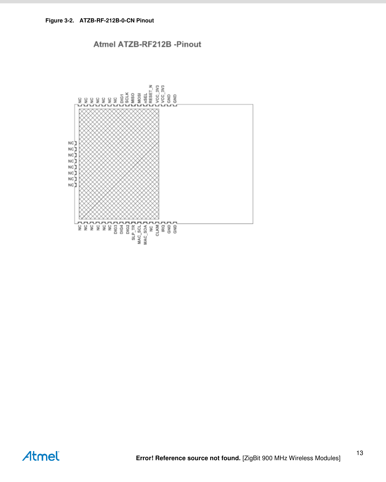   Error! Reference source not found. [ZigBit 900 MHz Wireless Modules] 13 Figure 3-2.  ATZB-RF-212B-0-CN Pinout  