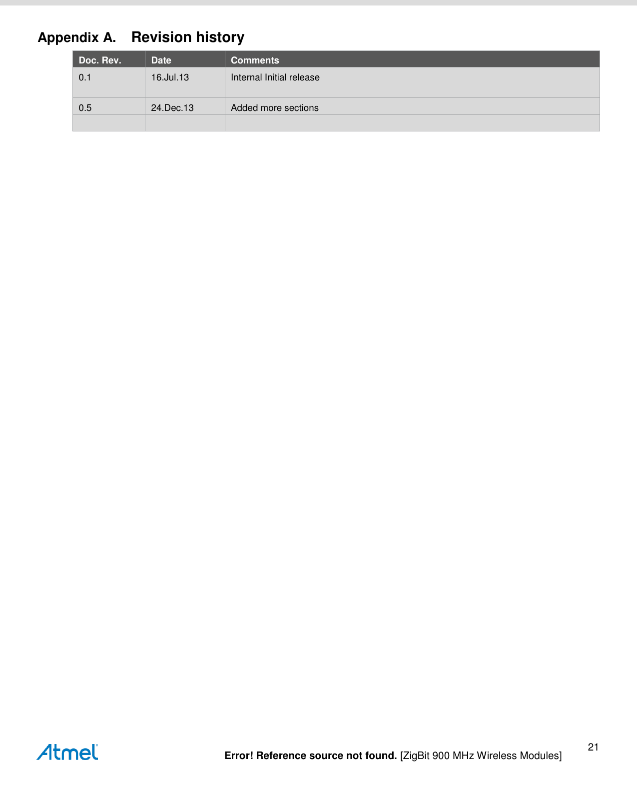   Error! Reference source not found. [ZigBit 900 MHz Wireless Modules] 21 Appendix A.  Revision history Doc. Rev. Date Comments 0.1 16.Jul.13 Internal Initial release  0.5 24.Dec.13 Added more sections       