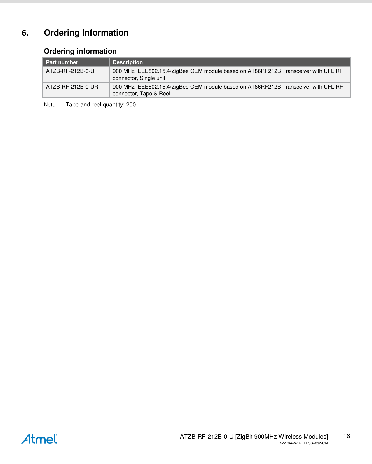   ATZB-RF-212B-0-U [ZigBit 900MHz Wireless Modules] 42270AWIRELESS03/2014 16 6. Ordering Information Ordering information Part number Description ATZB-RF-212B-0-U 900 MHz IEEE802.15.4/ZigBee OEM module based on AT86RF212B Transceiver with UFL RF connector, Single unit ATZB-RF-212B-0-UR 900 MHz IEEE802.15.4/ZigBee OEM module based on AT86RF212B Transceiver with UFL RF connector, Tape &amp; Reel Note:  Tape and reel quantity: 200. 