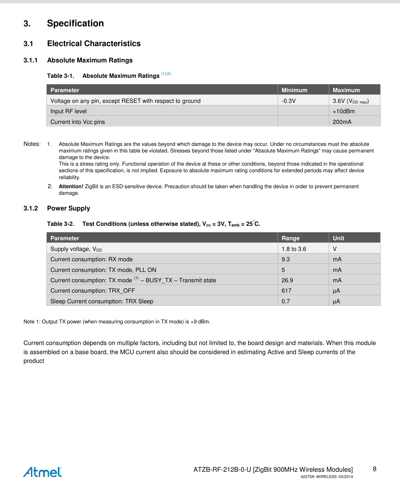   ATZB-RF-212B-0-U [ZigBit 900MHz Wireless Modules] 42270AWIRELESS03/2014 8 3. Specification 3.1  Electrical Characteristics 3.1.1  Absolute Maximum Ratings Table 3-1.  Absolute Maximum Ratings (1)(2) Parameter Minimum Maximum Voltage on any pin, except RESET with respect to ground -0.3V 3.6V (VDD max) Input RF level  +10dBm Current into Vcc pins  200mA  Notes:  1.  Absolute Maximum Ratings are the values beyond which damage to the device may occur. Under no circumstances must the absolute maximum ratings given in this table be violated. Stresses beyond those listed under &quot;Absolute Maximum Ratings&quot; may cause permanent damage to the device. This is a stress rating only. Functional operation of the device at these or other conditions, beyond those indicated in the operational sections of this specification, is not implied. Exposure to absolute maximum rating conditions for extended periods may affect device reliability.  2. Attention! ZigBit is an ESD-sensitive device. Precaution should be taken when handling the device in order to prevent permanent damage. 3.1.2  Power Supply Table 3-2.  Test Conditions (unless otherwise stated), Vcc = 3V, Tamb = 25°C. Parameter Range Unit Supply voltage, VDD 1.8 to 3.6 V Current consumption: RX mode  9.3 mA Current consumption: TX mode, PLL ON 5 mA Current consumption: TX mode (1)  – BUSY_TX – Transmit state 26.9 mA Current consumption: TRX_OFF 617 µA Sleep Current consumption: TRX Sleep 0.7 µA  Note 1: Output TX power (when measuring consumption in TX mode) is +9 dBm.  Current consumption depends on multiple factors, including but not limited to, the board design and materials. When this module is assembled on a base board, the MCU current also should be considered in estimating Active and Sleep currents of the product   