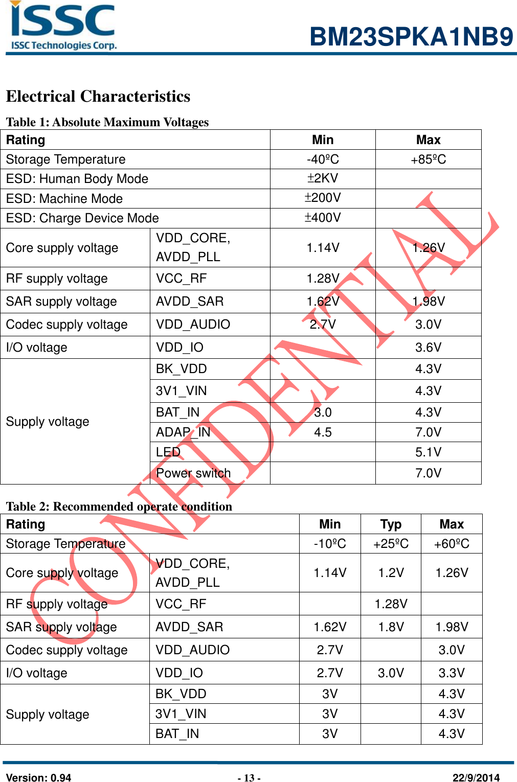                                                            BM23SPKA1NB9   Version: 0.94                              - 13 -                                    22/9/2014 Electrical Characteristics Table 1: Absolute Maximum Voltages Rating   Min Max Storage Temperature -40ºC +85ºC ESD: Human Body Mode ±2KV  ESD: Machine Mode ±200V  ESD: Charge Device Mode ±400V  Core supply voltage VDD_CORE, AVDD_PLL 1.14V 1.26V RF supply voltage VCC_RF 1.28V  SAR supply voltage AVDD_SAR 1.62V 1.98V Codec supply voltage VDD_AUDIO 2.7V 3.0V I/O voltage VDD_IO  3.6V Supply voltage BK_VDD  4.3V 3V1_VIN  4.3V BAT_IN 3.0 4.3V ADAP_IN 4.5 7.0V LED  5.1V Power switch  7.0V  Table 2: Recommended operate condition Rating   Min Typ Max Storage Temperature -10ºC +25ºC +60ºC Core supply voltage VDD_CORE, AVDD_PLL 1.14V 1.2V 1.26V RF supply voltage VCC_RF  1.28V  SAR supply voltage AVDD_SAR 1.62V 1.8V 1.98V Codec supply voltage VDD_AUDIO 2.7V  3.0V I/O voltage   VDD_IO 2.7V 3.0V 3.3V Supply voltage BK_VDD 3V  4.3V 3V1_VIN 3V  4.3V BAT_IN 3V  4.3V 