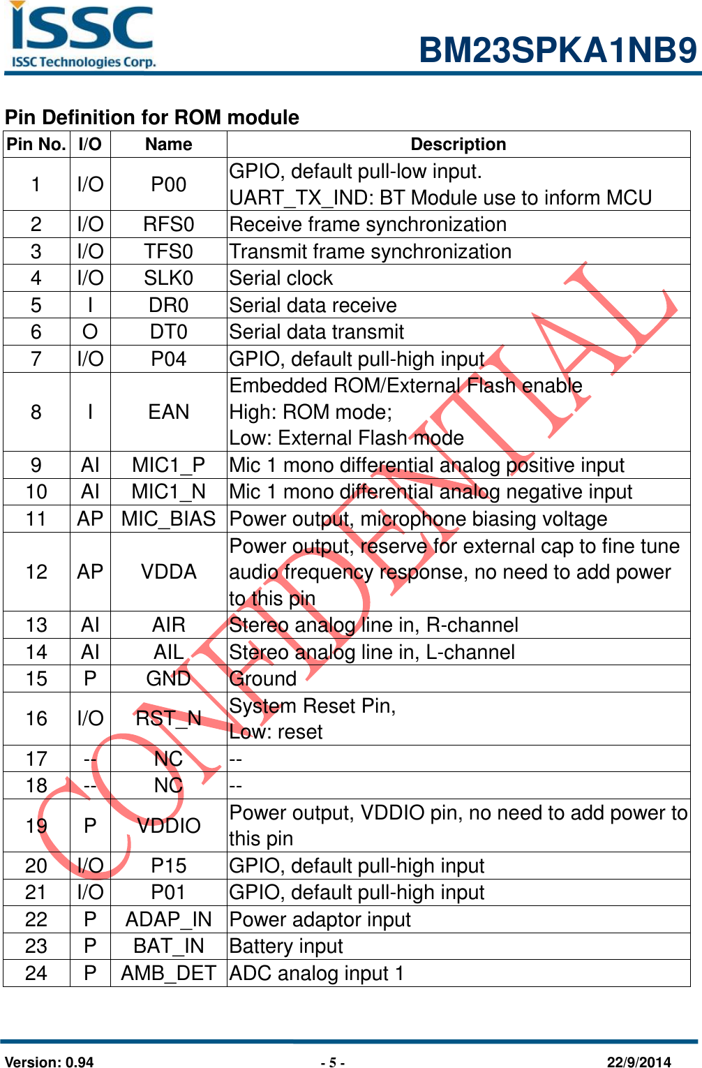                                                            BM23SPKA1NB9   Version: 0.94                              - 5 -                                    22/9/2014 Pin Definition for ROM module Pin No.   I/O Name Description 1 I/O P00 GPIO, default pull-low input. UART_TX_IND: BT Module use to inform MCU 2 I/O RFS0 Receive frame synchronization 3 I/O TFS0 Transmit frame synchronization 4 I/O SLK0 Serial clock 5 I DR0 Serial data receive 6 O DT0 Serial data transmit 7 I/O P04 GPIO, default pull-high input 8 I EAN Embedded ROM/External Flash enable High: ROM mode; Low: External Flash mode 9 AI MIC1_P Mic 1 mono differential analog positive input 10 AI MIC1_N Mic 1 mono differential analog negative input 11 AP MIC_BIAS Power output, microphone biasing voltage 12 AP VDDA Power output, reserve for external cap to fine tune audio frequency response, no need to add power to this pin 13 AI AIR Stereo analog line in, R-channel 14 AI AIL Stereo analog line in, L-channel 15 P GND Ground 16 I/O RST_N System Reset Pin, Low: reset 17 -- NC -- 18 -- NC -- 19 P VDDIO Power output, VDDIO pin, no need to add power to this pin 20 I/O P15 GPIO, default pull-high input 21 I/O P01 GPIO, default pull-high input 22 P ADAP_IN Power adaptor input 23 P BAT_IN Battery input 24 P AMB_DET ADC analog input 1 